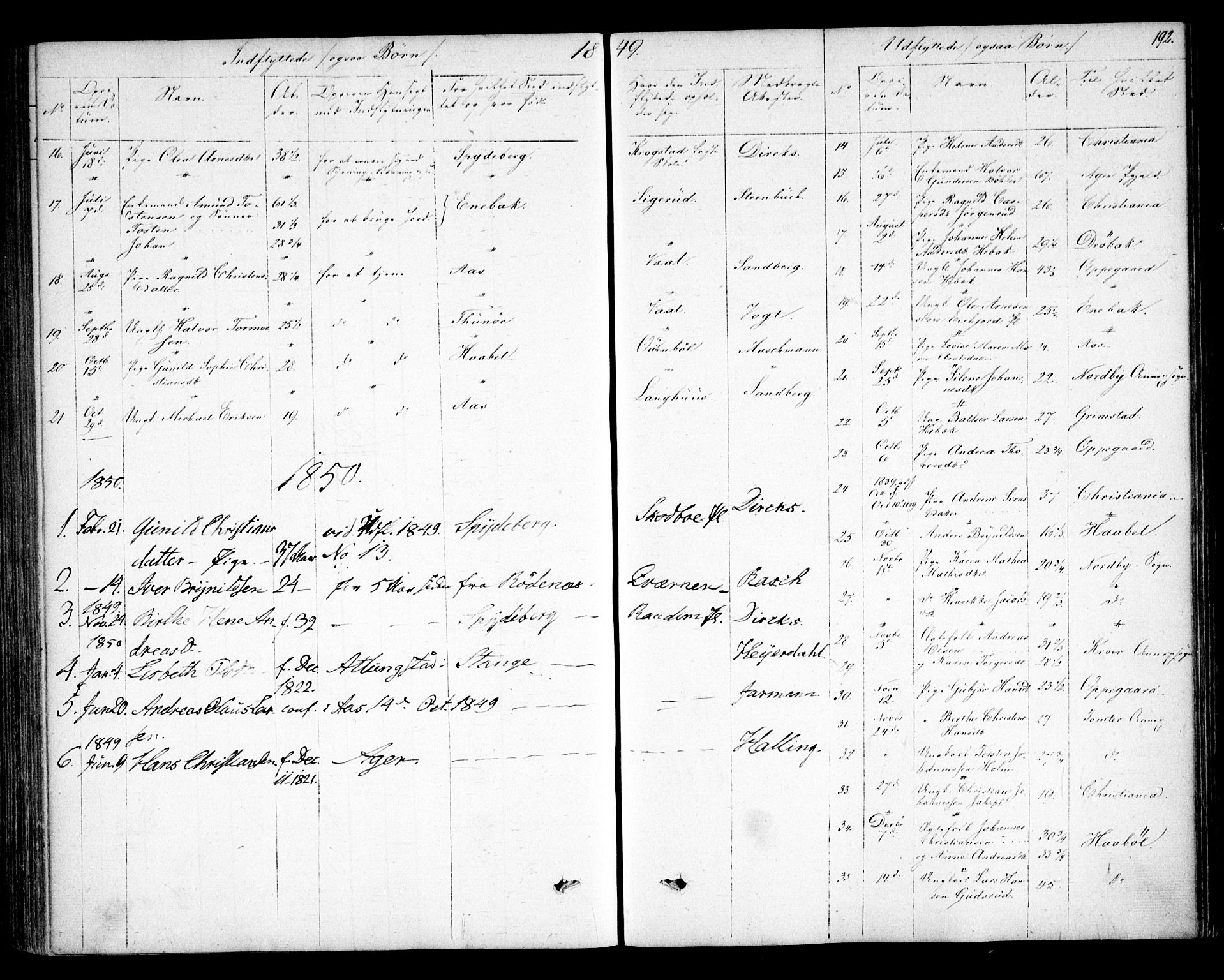 Kråkstad prestekontor Kirkebøker, AV/SAO-A-10125a/F/Fa/L0006: Parish register (official) no. I 6, 1848-1857, p. 192