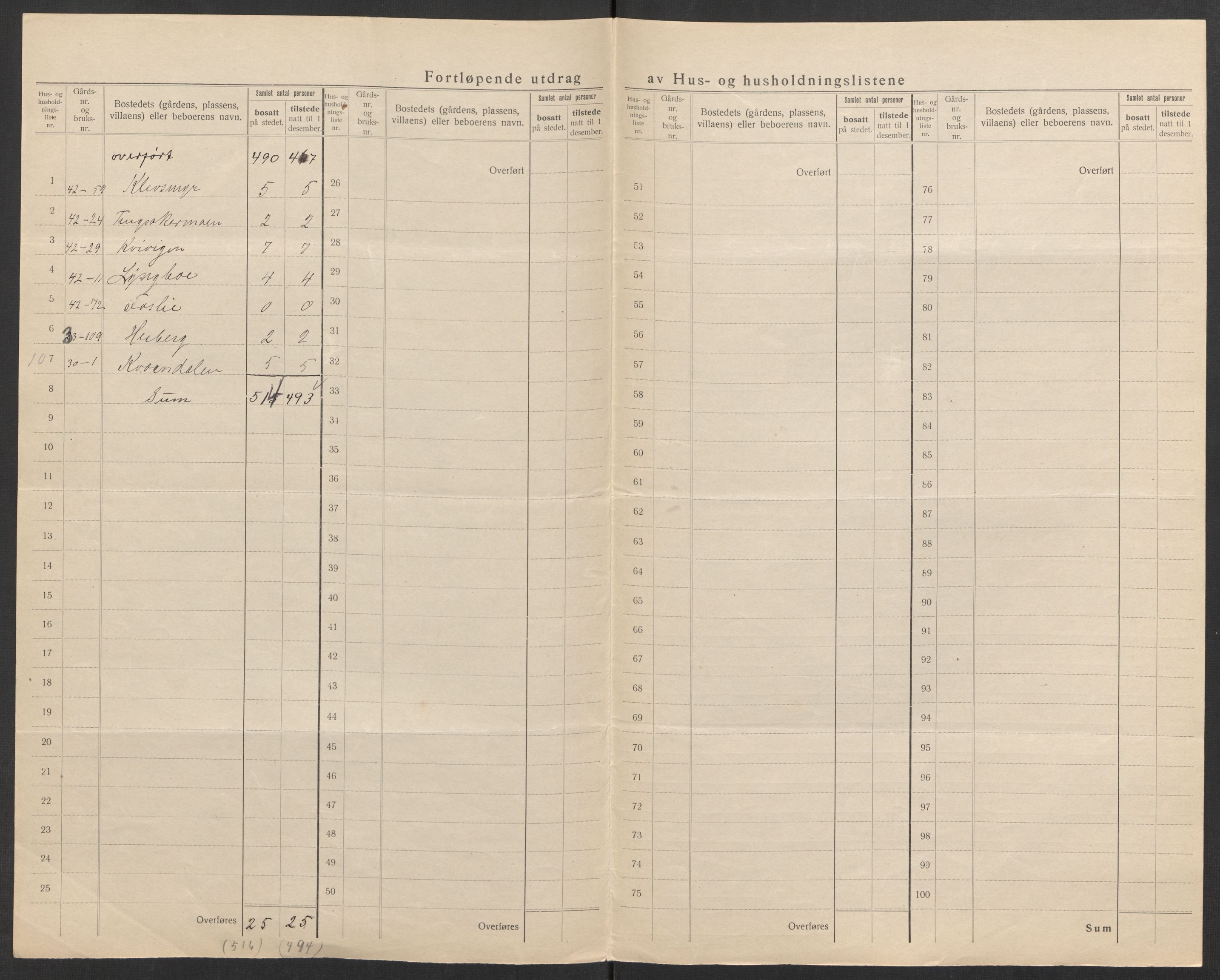 SAK, 1920 census for Vestre Moland, 1920, p. 16