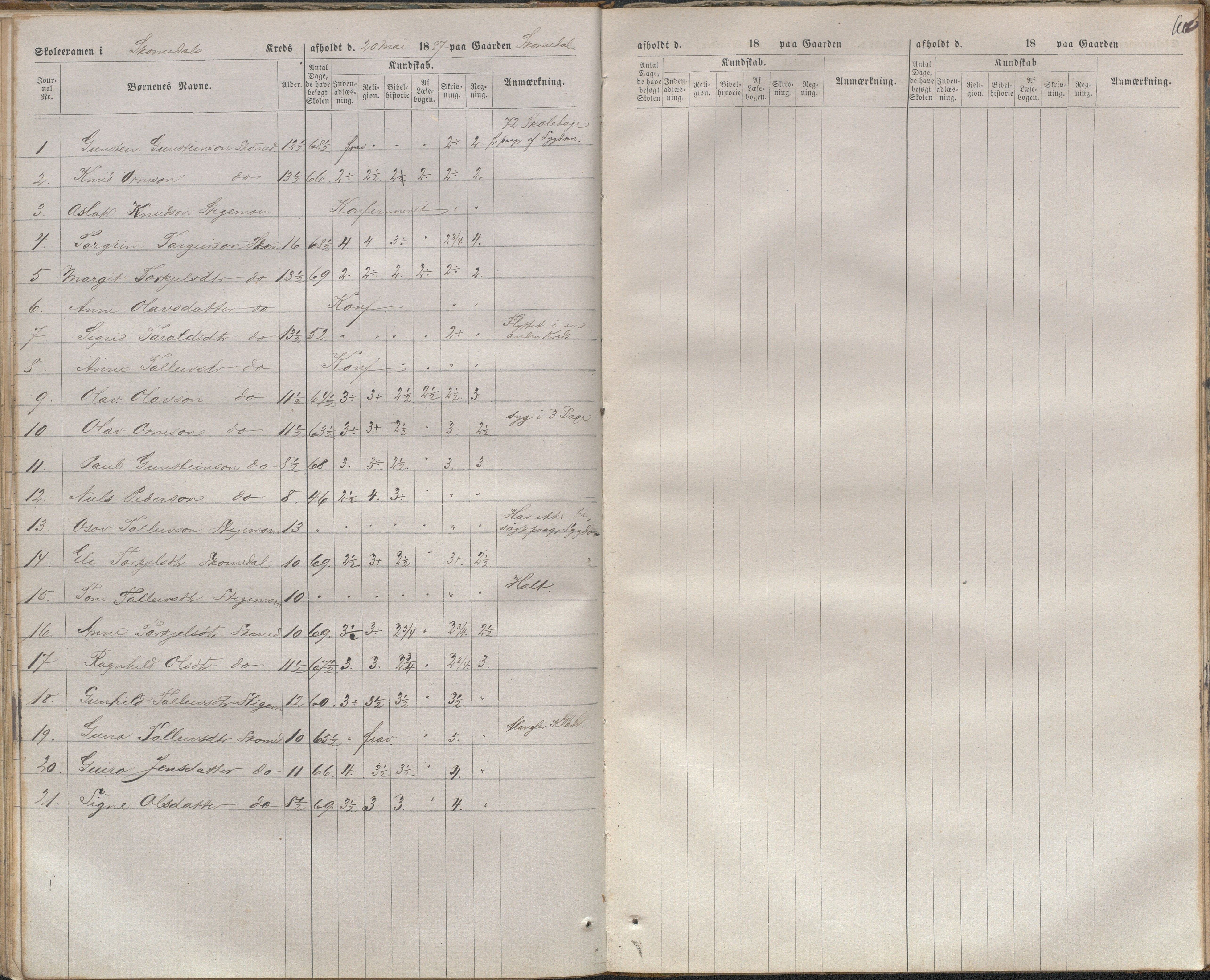 Bygland kommune, Skulestyret, AAKS/KA0938-510/F3/L0004: Eksamensprotokoll, 1876-1888, p. 66