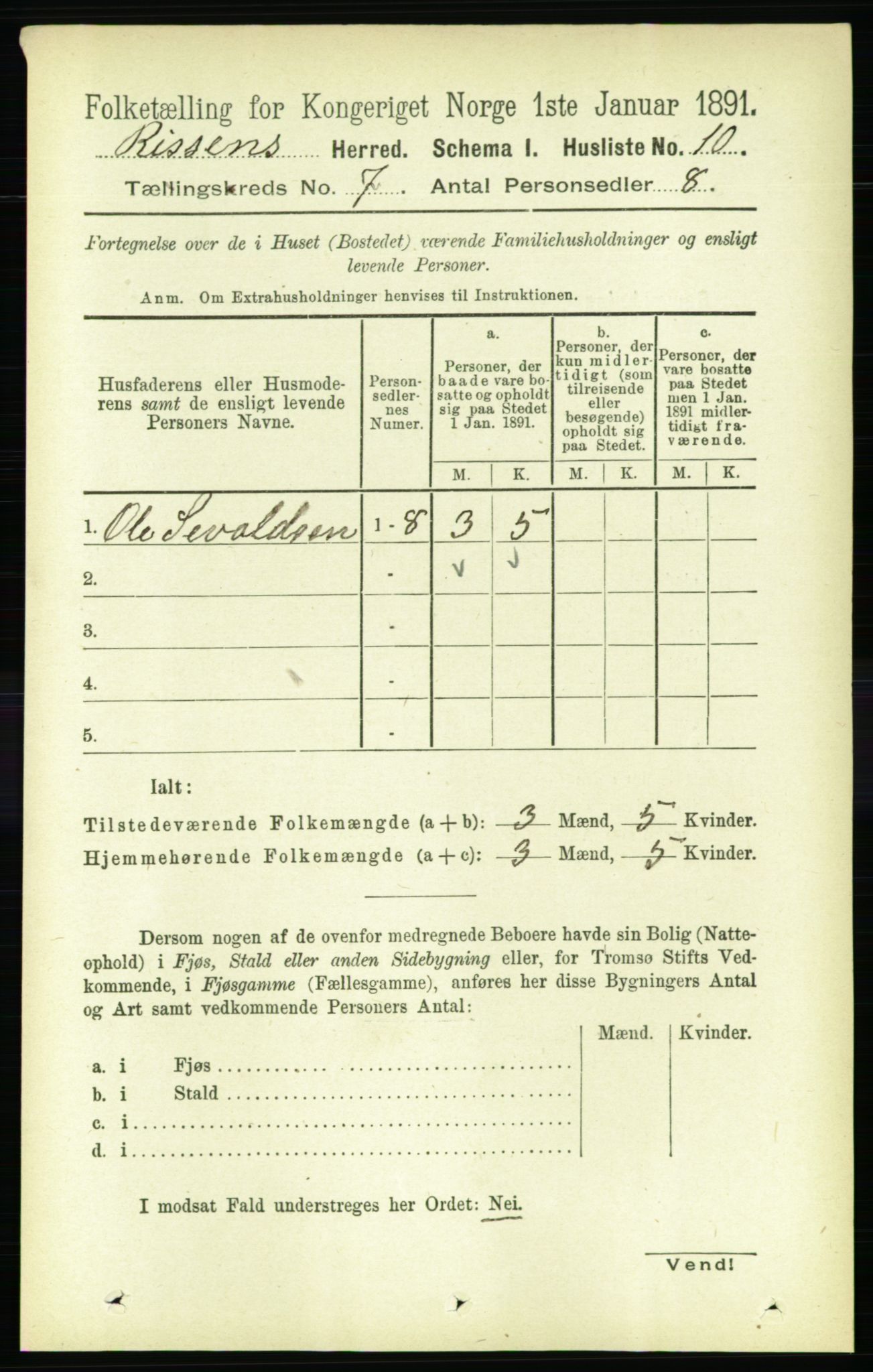 RA, 1891 census for 1624 Rissa, 1891, p. 3905
