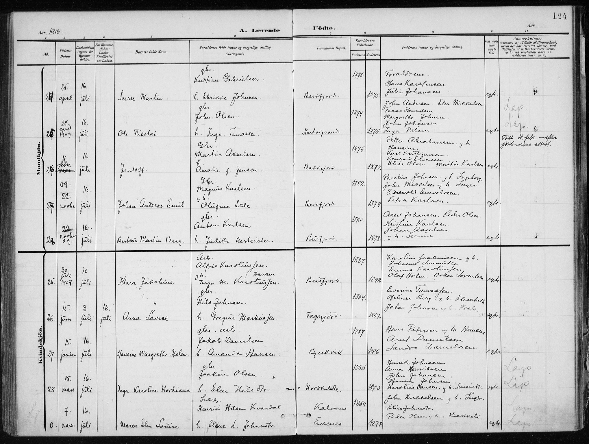 Ministerialprotokoller, klokkerbøker og fødselsregistre - Nordland, AV/SAT-A-1459/866/L0941: Parish register (official) no. 866A04, 1901-1917, p. 124