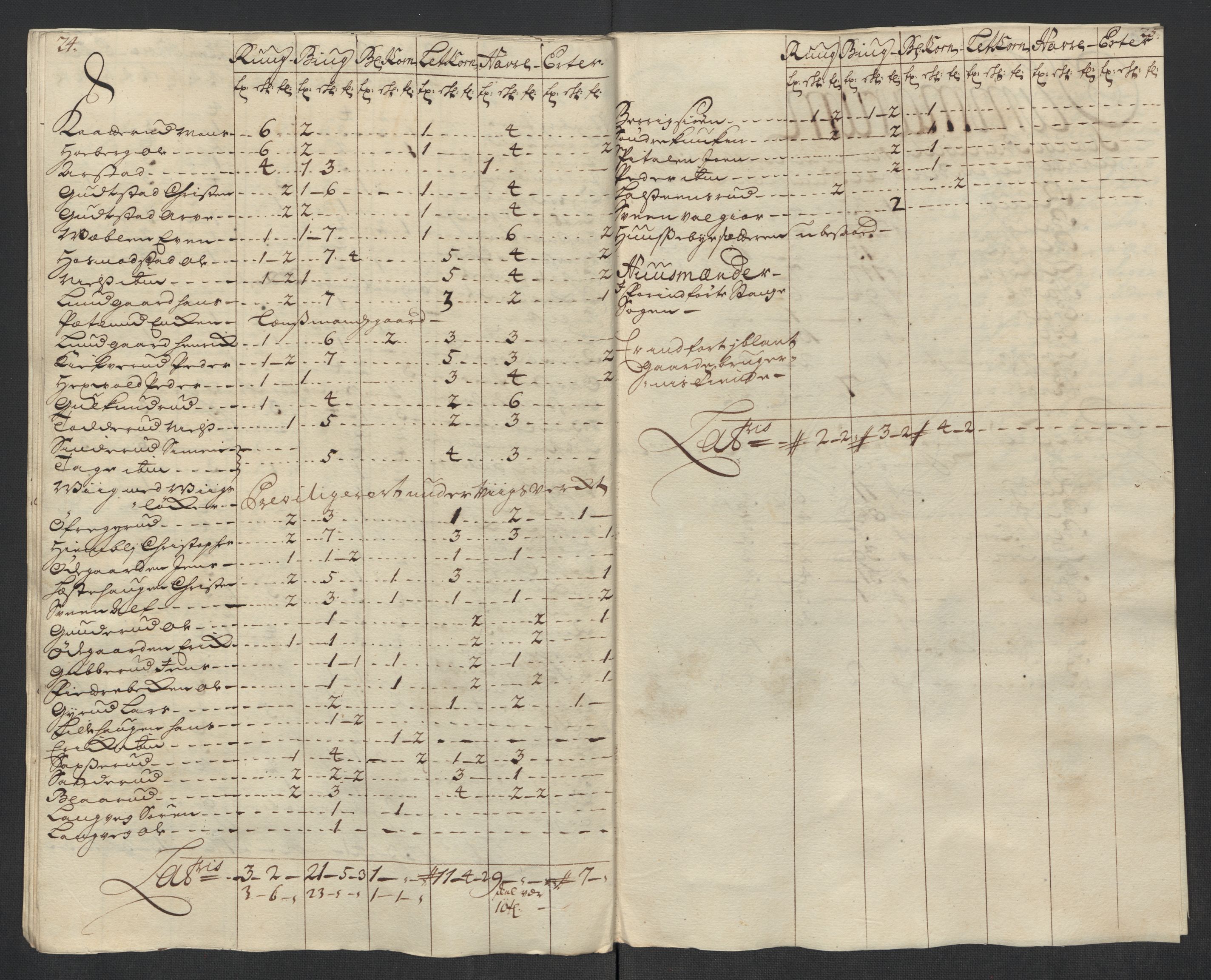 Rentekammeret inntil 1814, Reviderte regnskaper, Fogderegnskap, RA/EA-4092/R16/L1055: Fogderegnskap Hedmark, 1716, p. 260