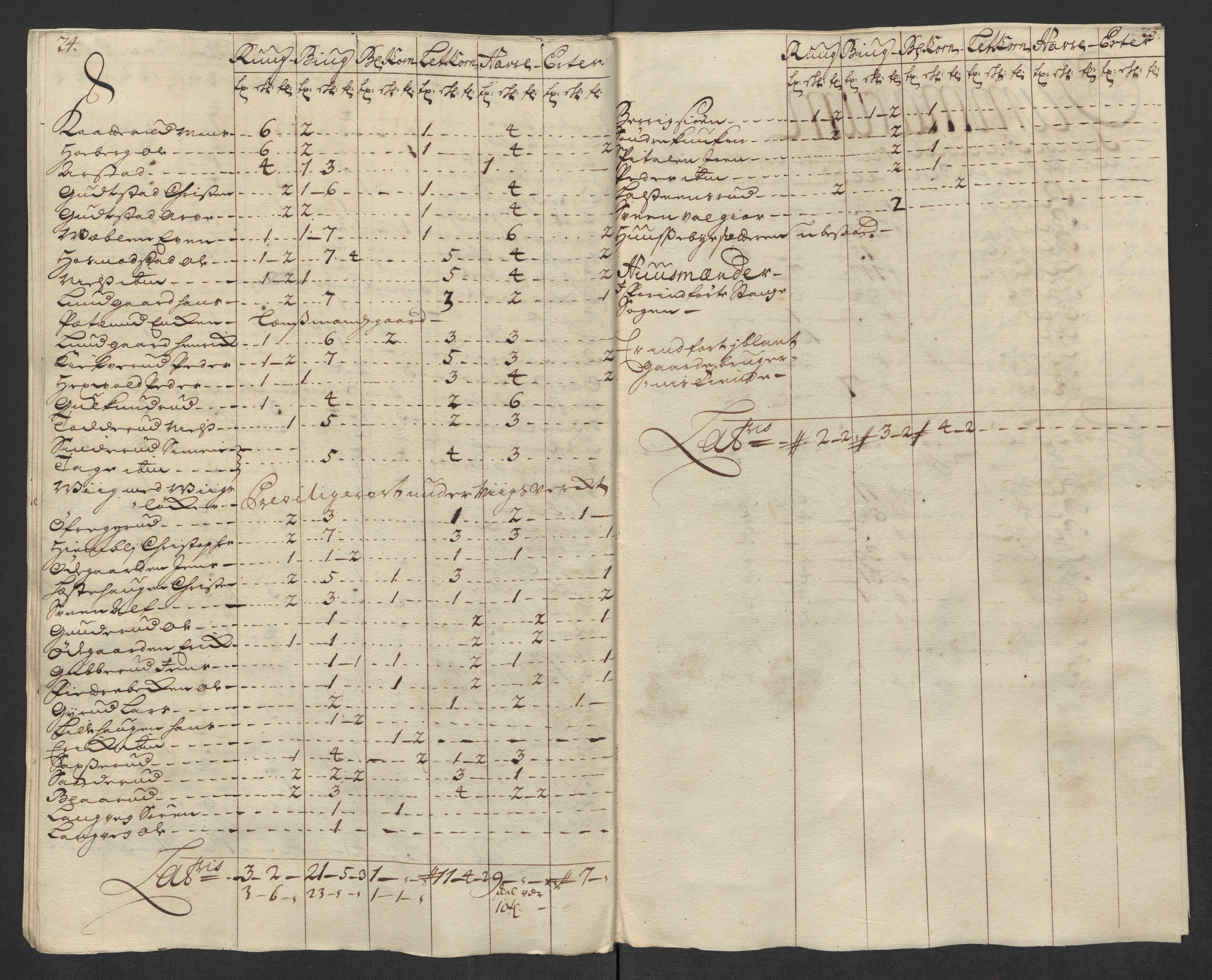 Rentekammeret inntil 1814, Reviderte regnskaper, Fogderegnskap, AV/RA-EA-4092/R16/L1055: Fogderegnskap Hedmark, 1716, p. 260