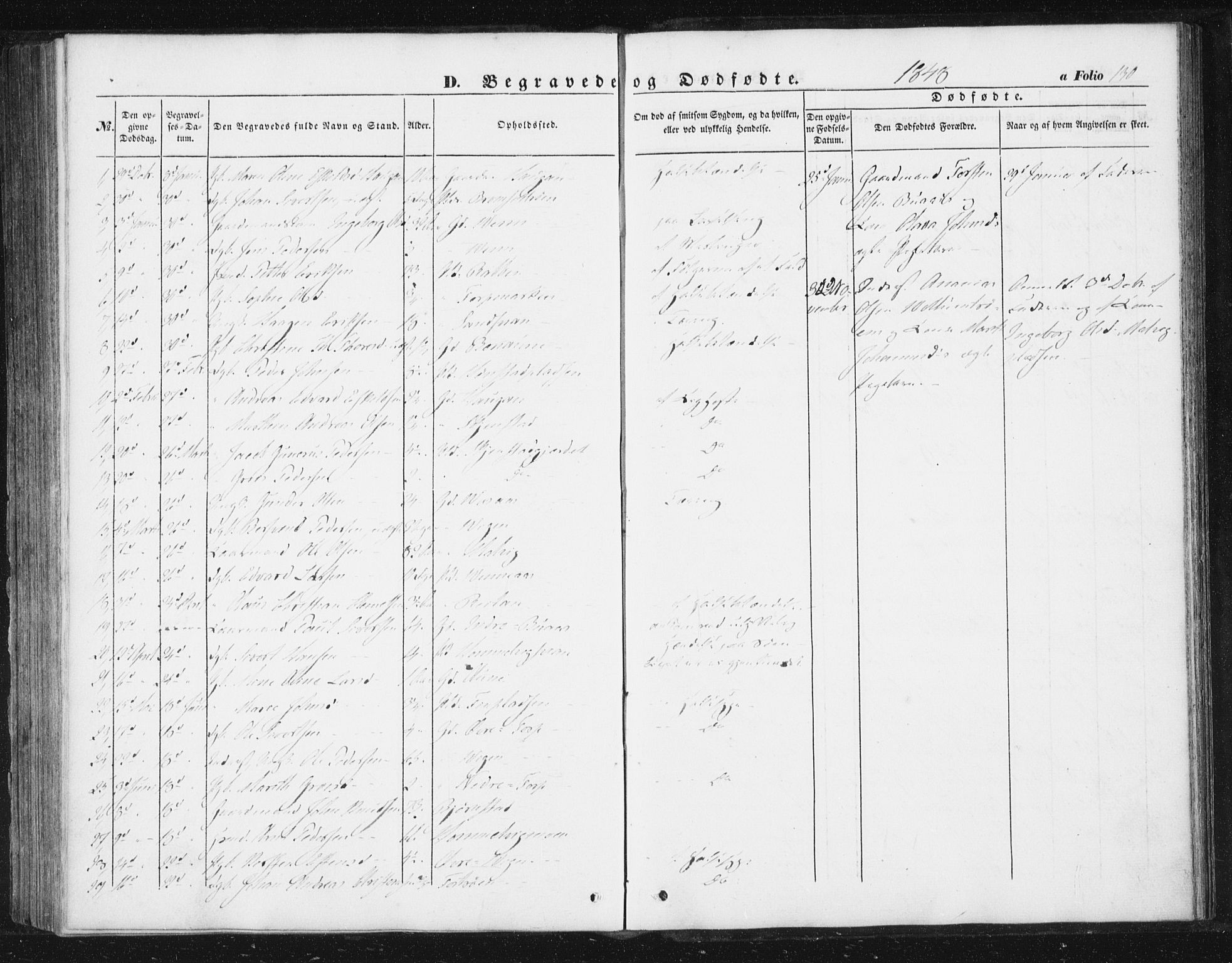 Ministerialprotokoller, klokkerbøker og fødselsregistre - Sør-Trøndelag, AV/SAT-A-1456/616/L0407: Parish register (official) no. 616A04, 1848-1856, p. 130