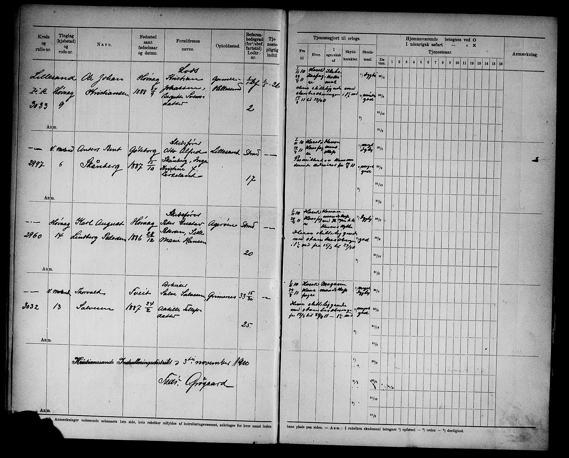 Kristiansand mønstringskrets, AV/SAK-2031-0015/F/Fd/L0012: Rulle sjøvernepliktige, C-12, 1910, p. 21