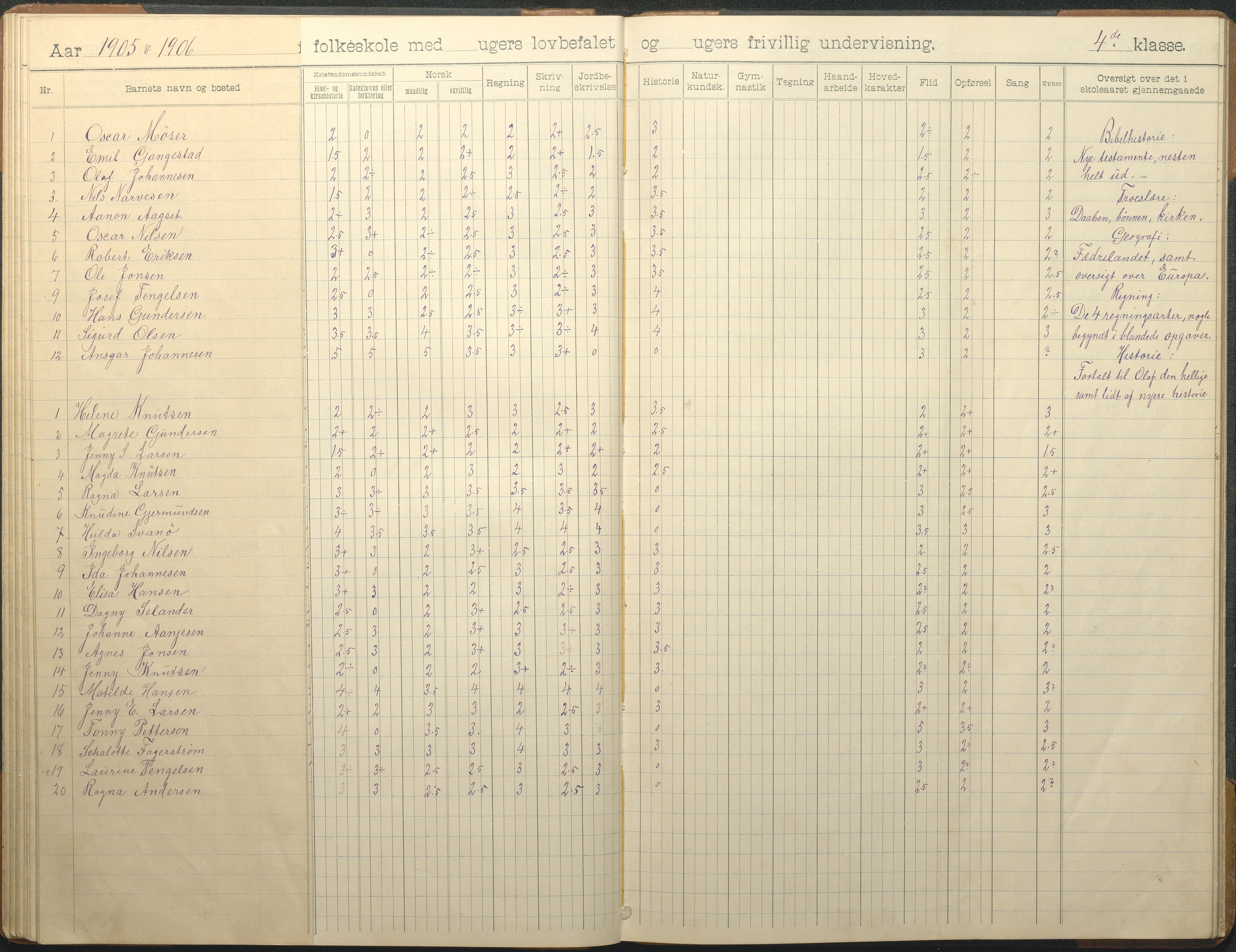 Øyestad kommune frem til 1979, AAKS/KA0920-PK/06/06G/L0010: Skoleprotokoll, 1902-1910