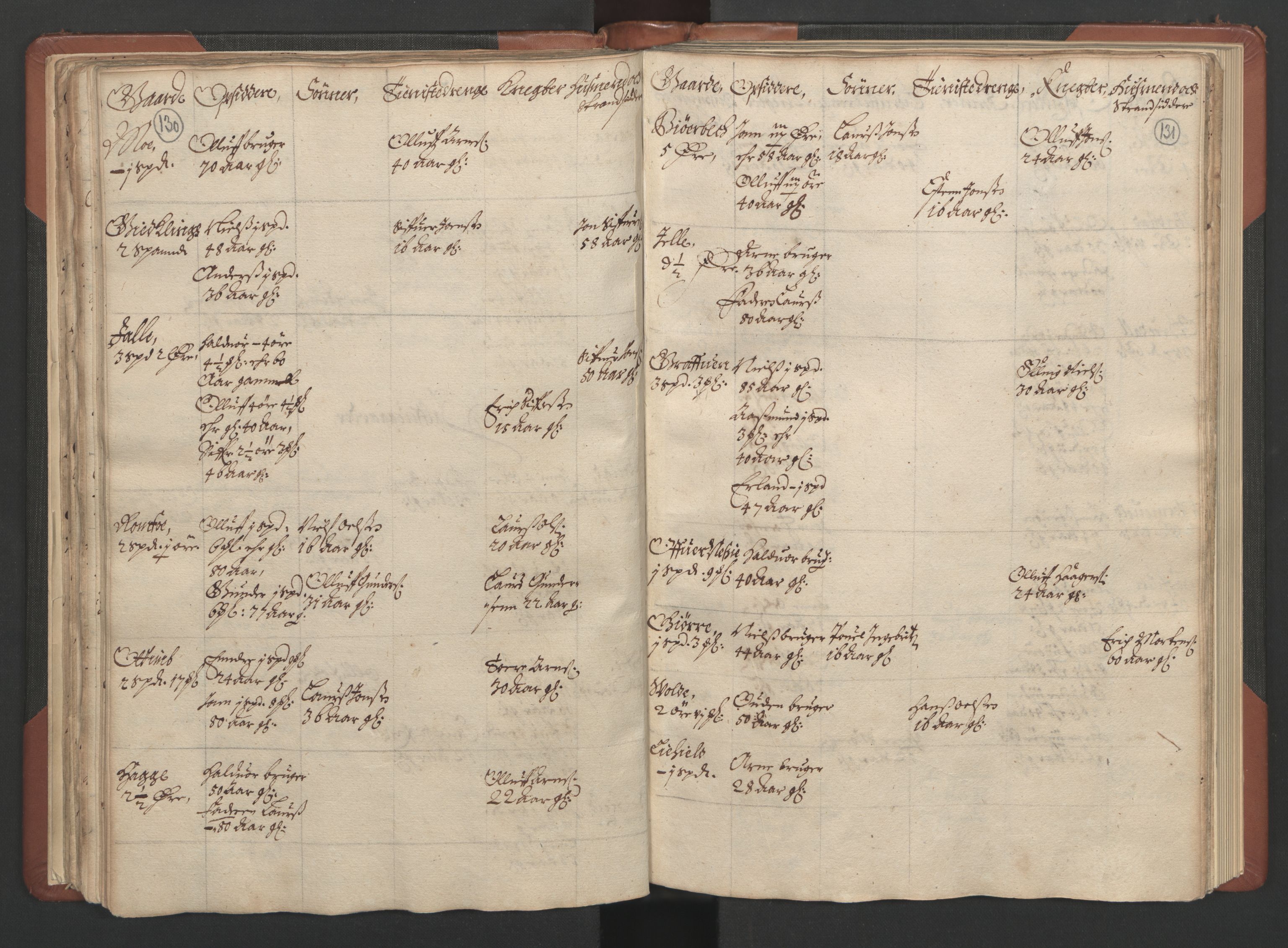 RA, Bailiff's Census 1664-1666, no. 17: Nordmøre fogderi, 1664, p. 130-131