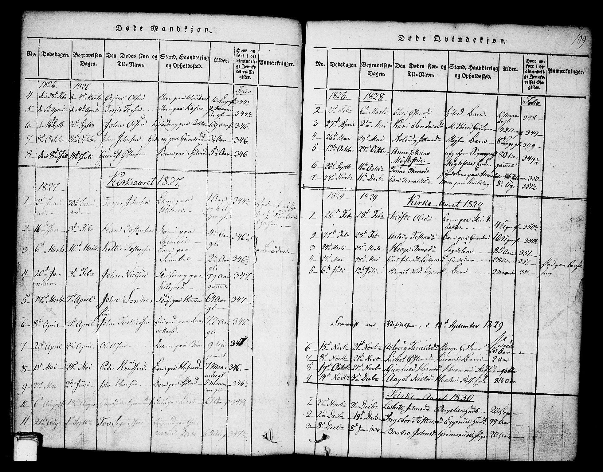 Tinn kirkebøker, SAKO/A-308/G/Ga/L0001: Parish register (copy) no. I 1, 1815-1850, p. 109