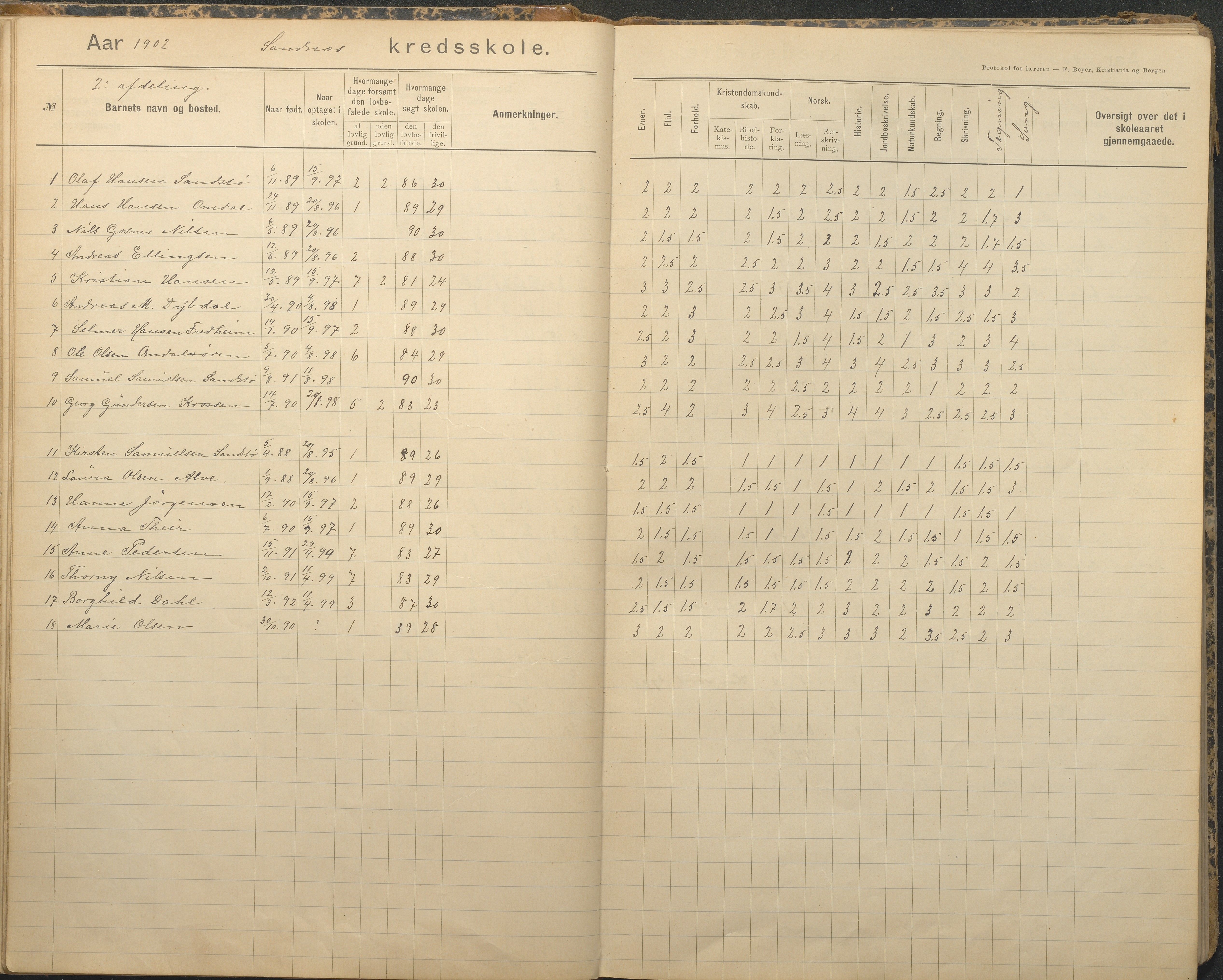 Tromøy kommune frem til 1971, AAKS/KA0921-PK/04/L0079: Sandnes - Karakterprotokoll, 1891-1948