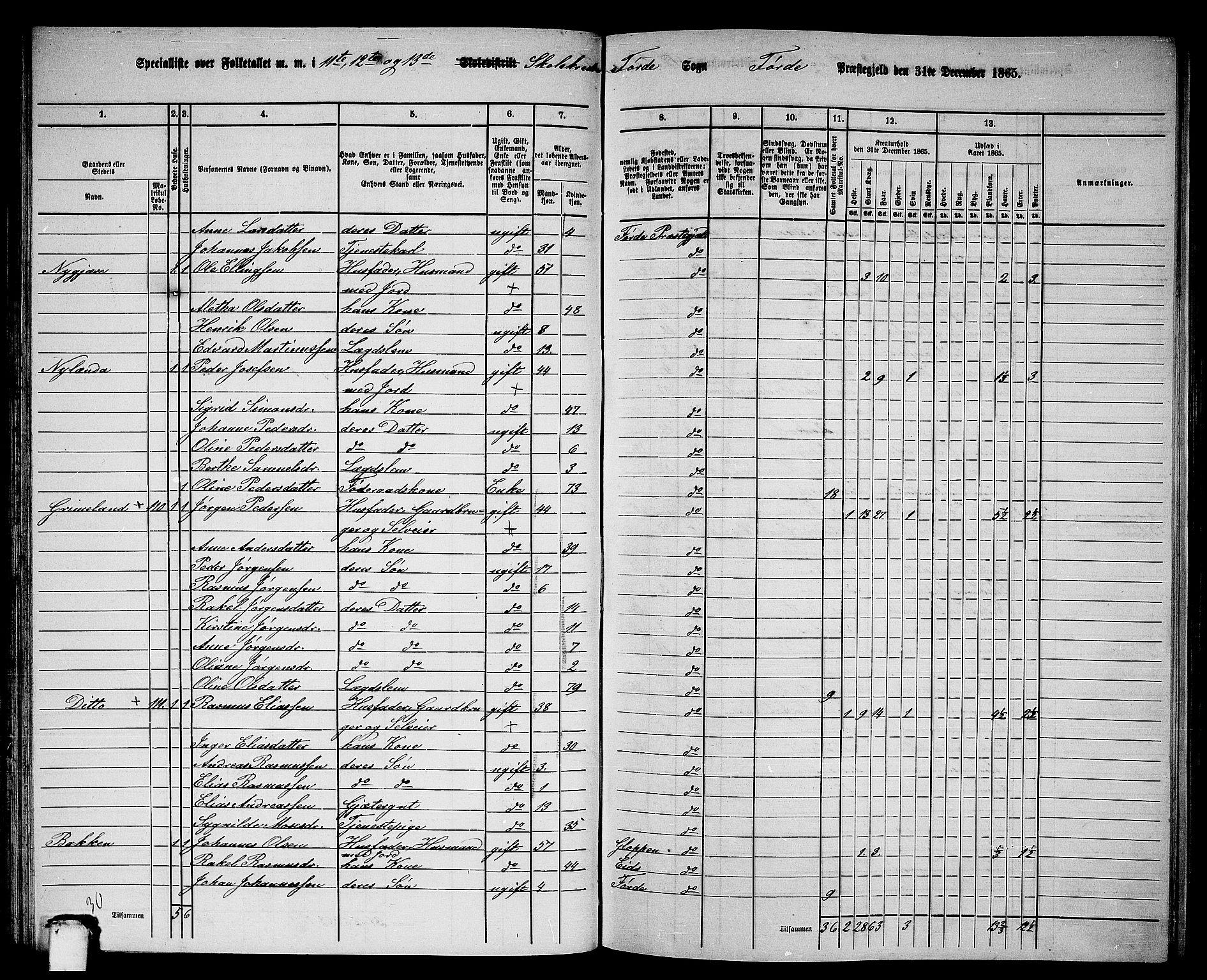 RA, 1865 census for Førde, 1865, p. 87