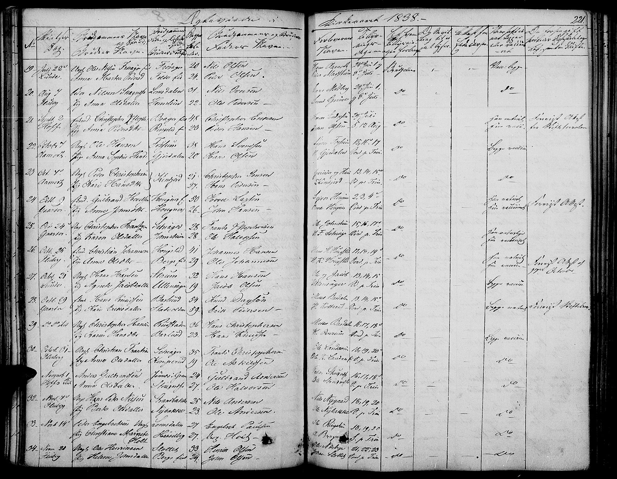 Land prestekontor, SAH/PREST-120/H/Ha/Haa/L0008: Parish register (official) no. 8, 1830-1846, p. 221