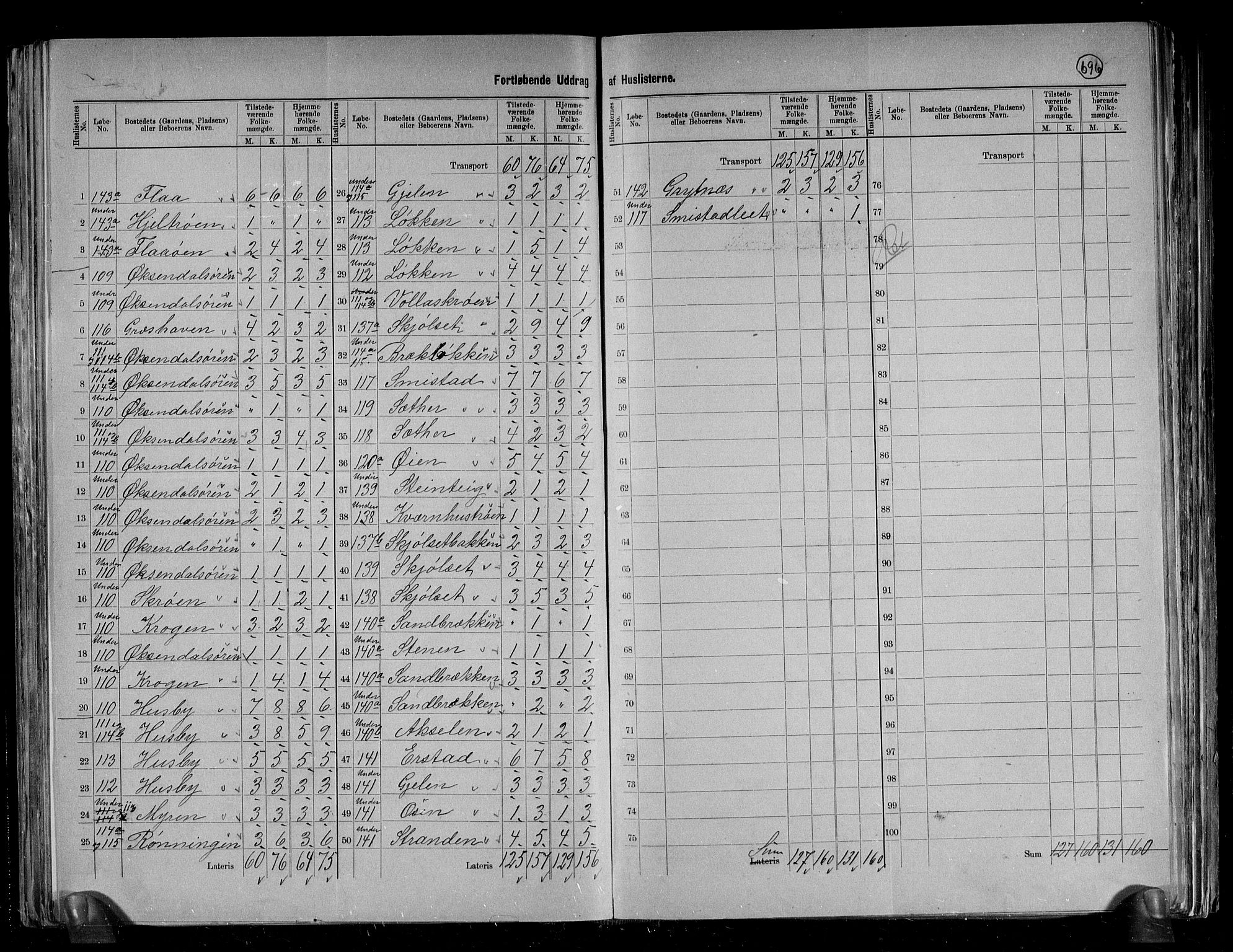 RA, 1891 census for 1561 Øksendal, 1891, p. 7