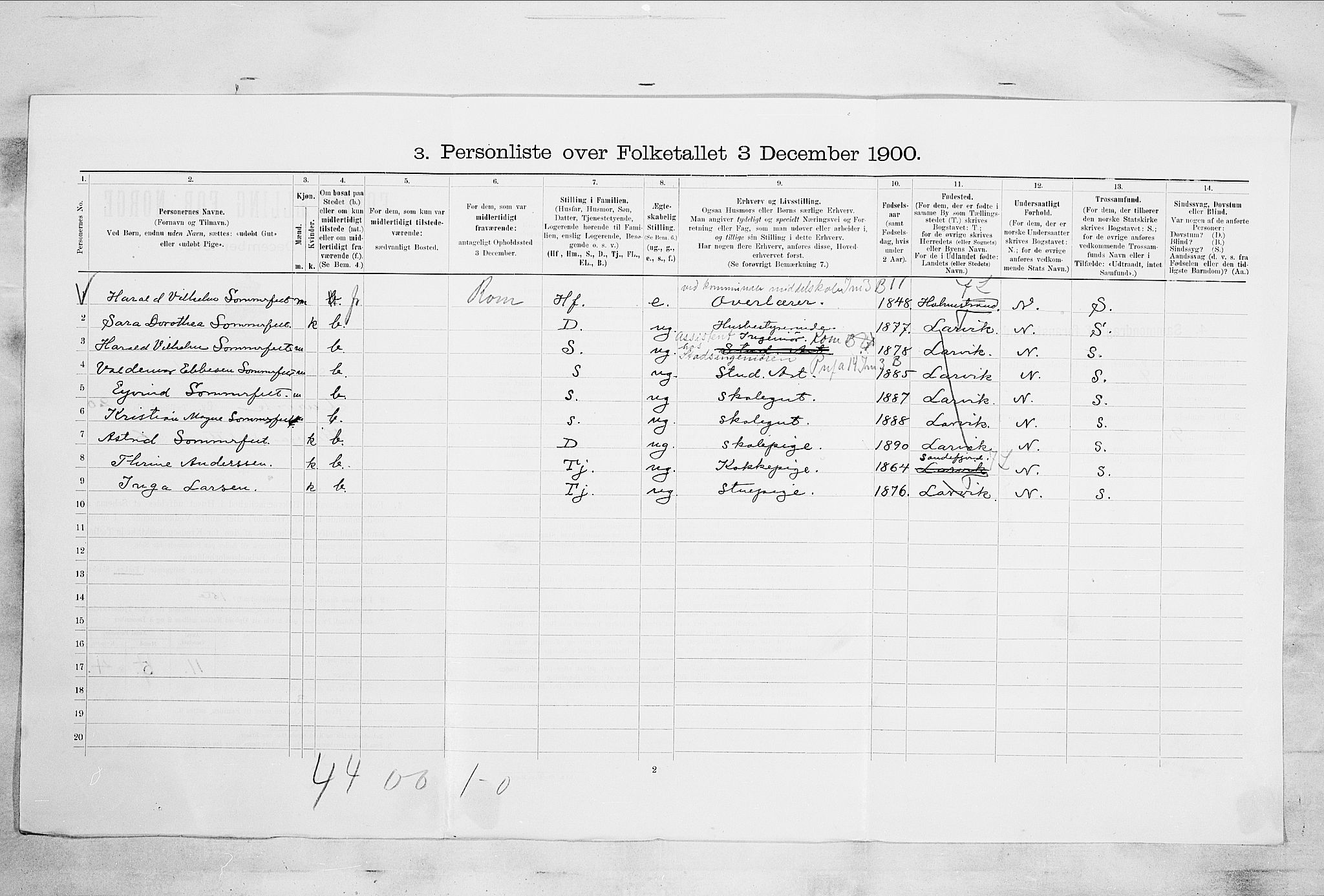 RA, 1900 census for Larvik, 1900, p. 6931