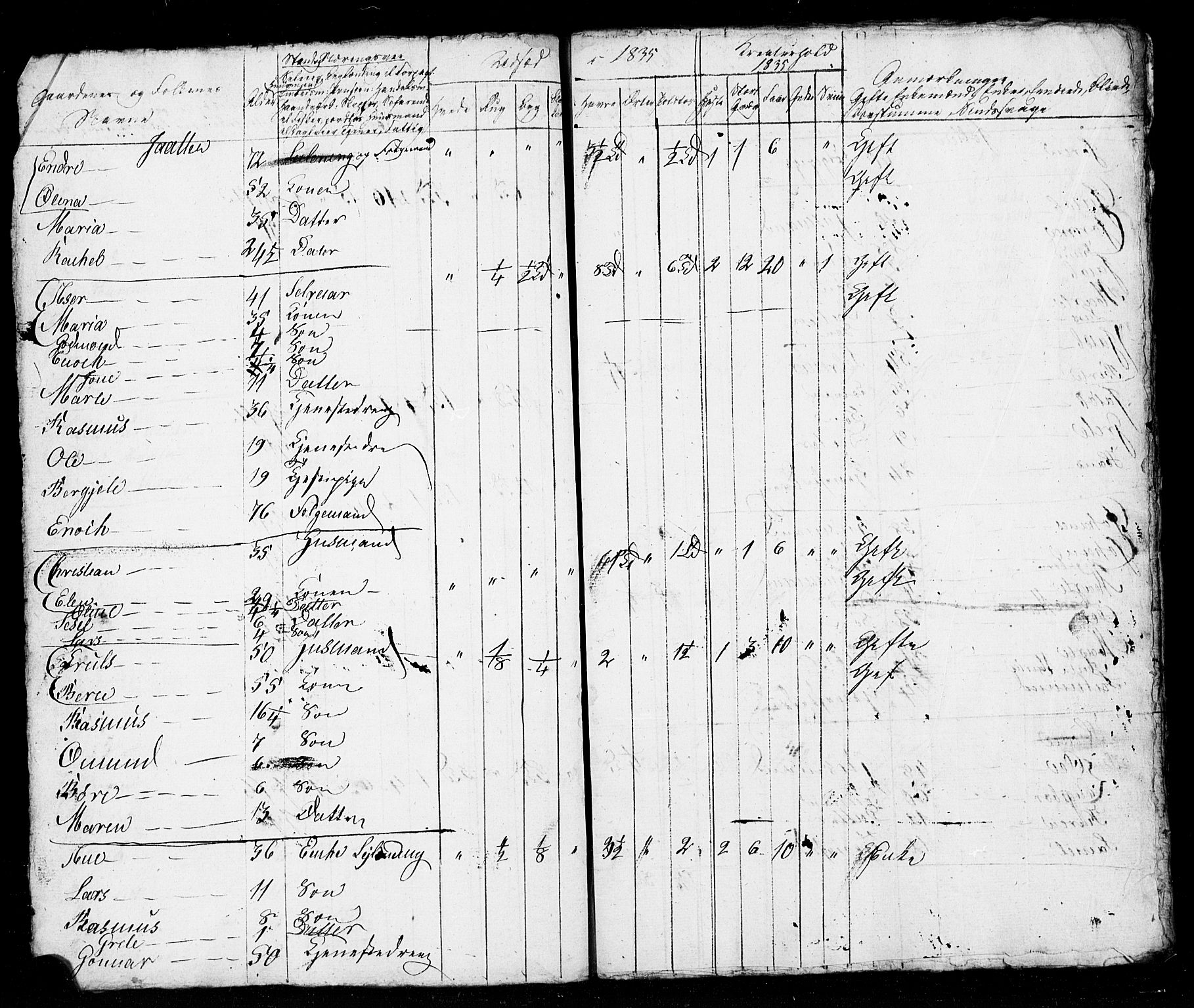 , Census 1835 for Stavanger/Frue and Randaberg, 1835, p. 75