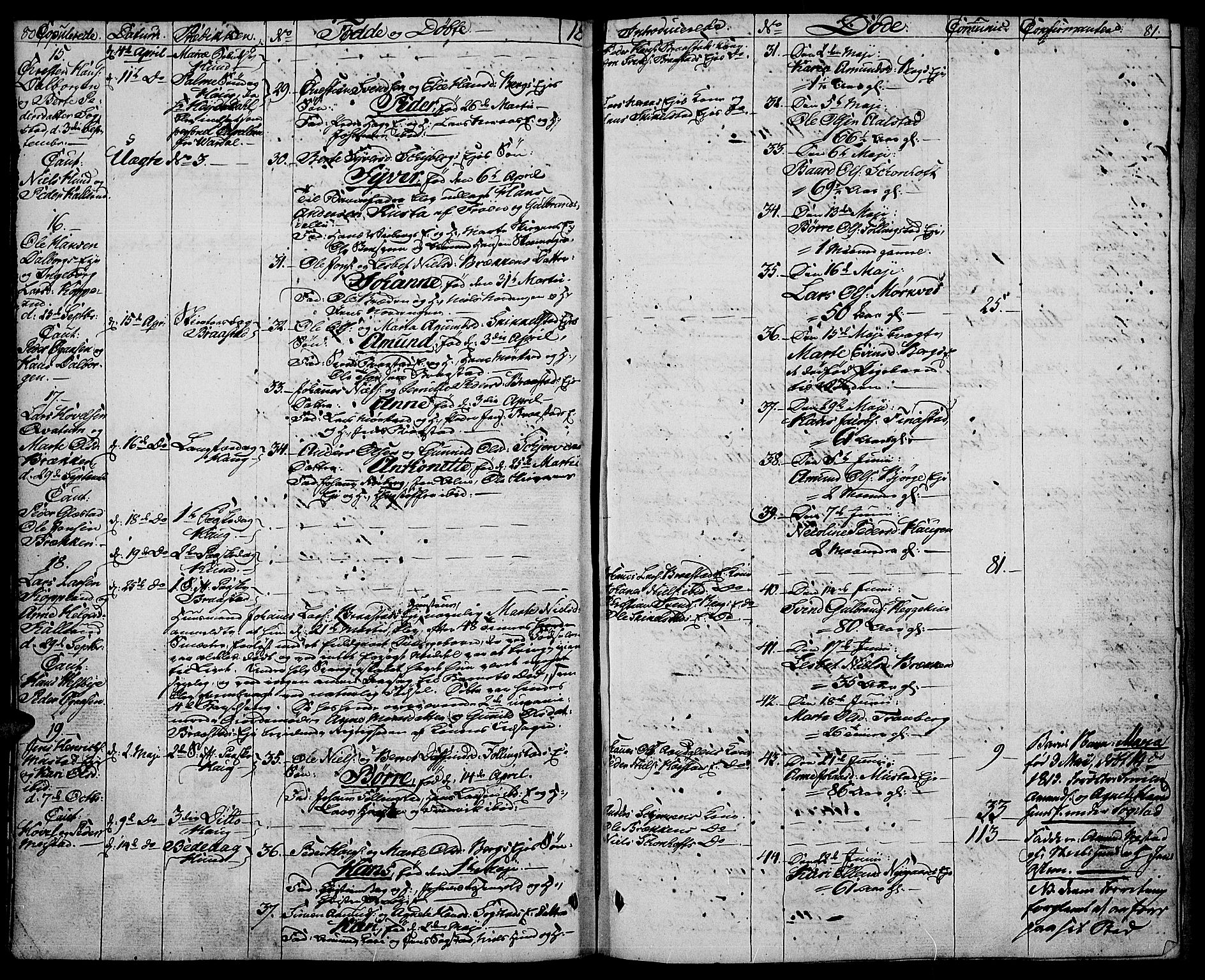 Vardal prestekontor, SAH/PREST-100/H/Ha/Haa/L0003: Parish register (official) no. 3, 1808-1814, p. 80-81