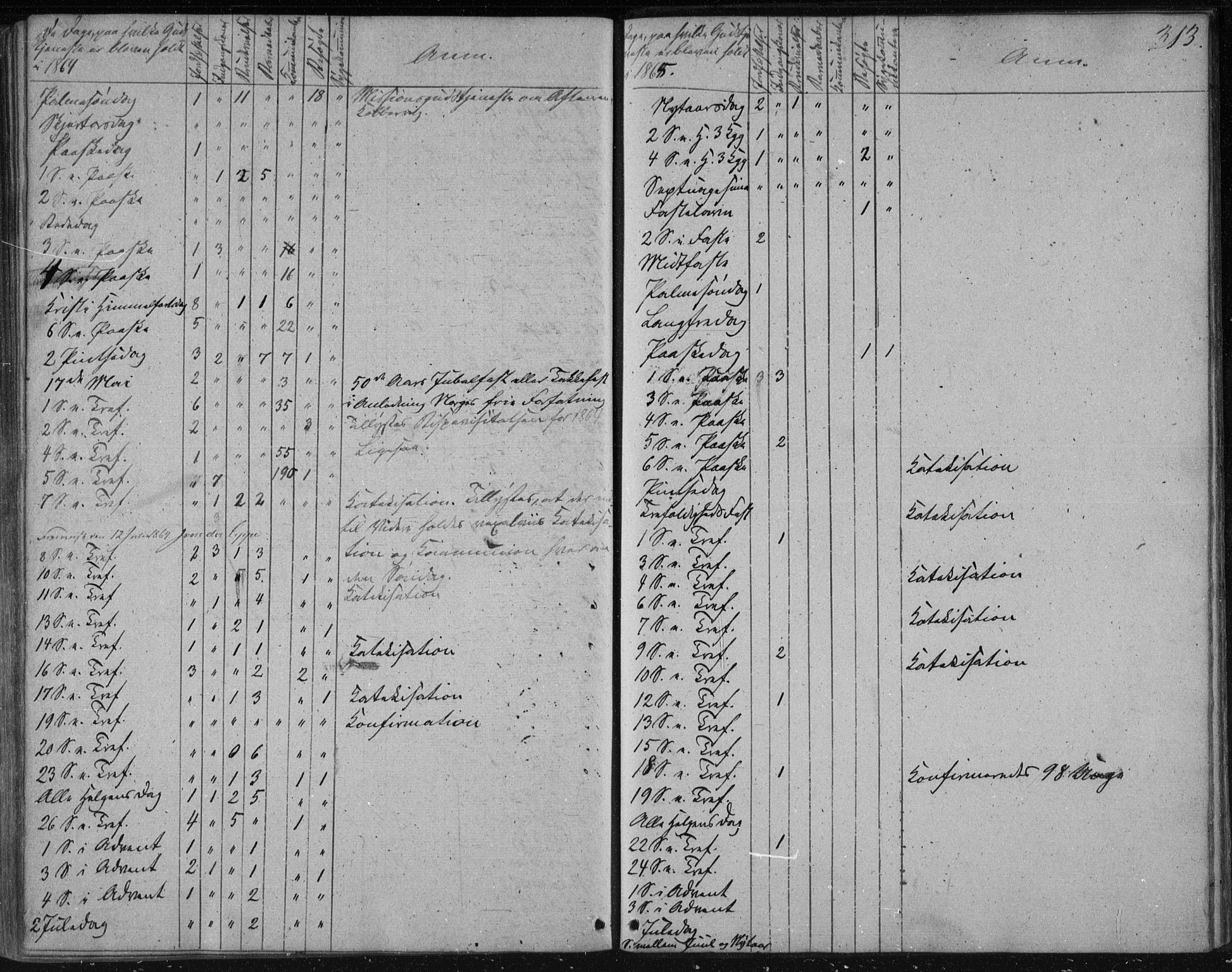 Avaldsnes sokneprestkontor, SAST/A -101851/H/Ha/Haa/L0009: Parish register (official) no. A 9, 1853-1865, p. 313