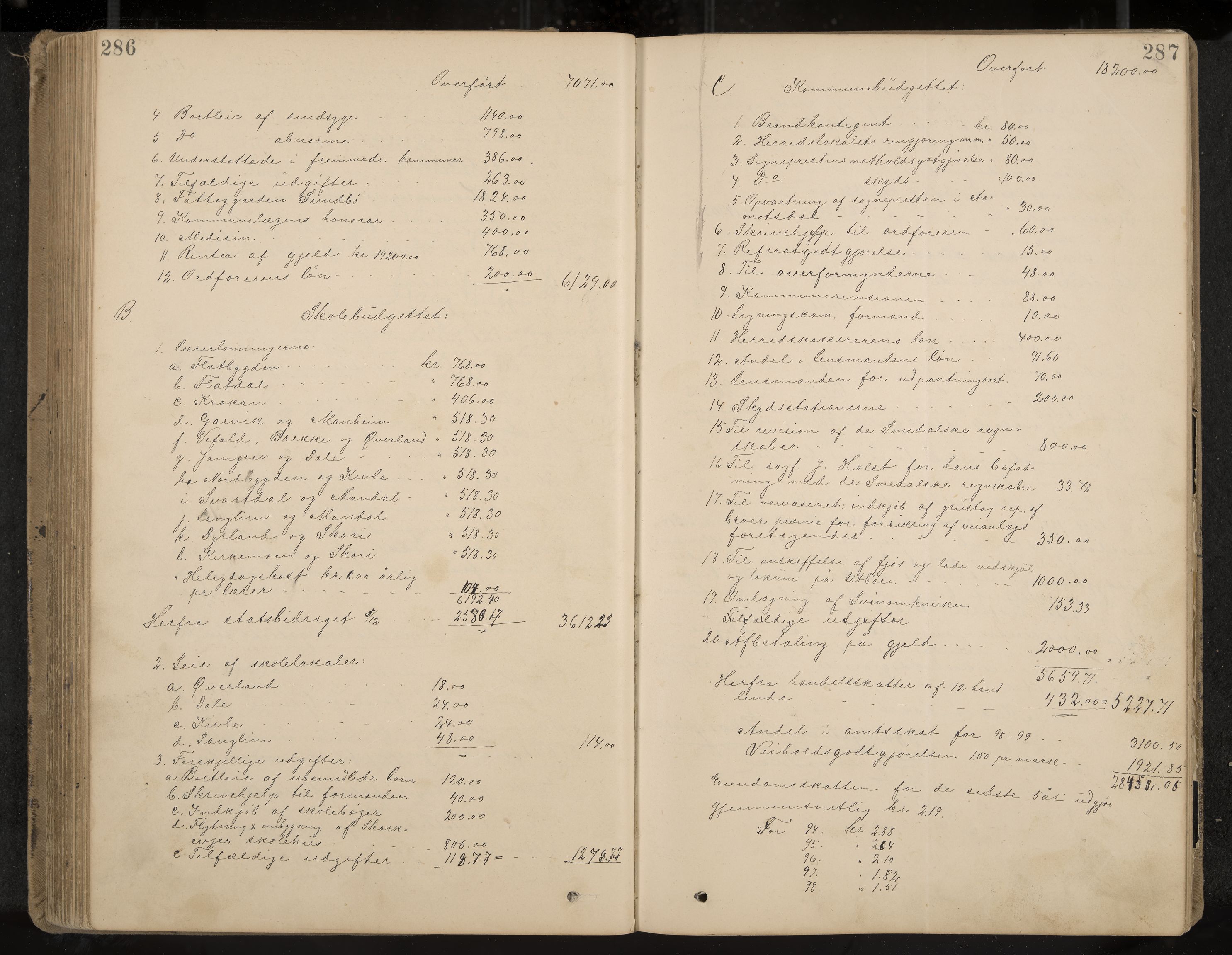 Seljord formannskap og sentraladministrasjon, IKAK/0828021/A/Aa/L0003: Møtebok med register, 1891-1905, p. 286-287