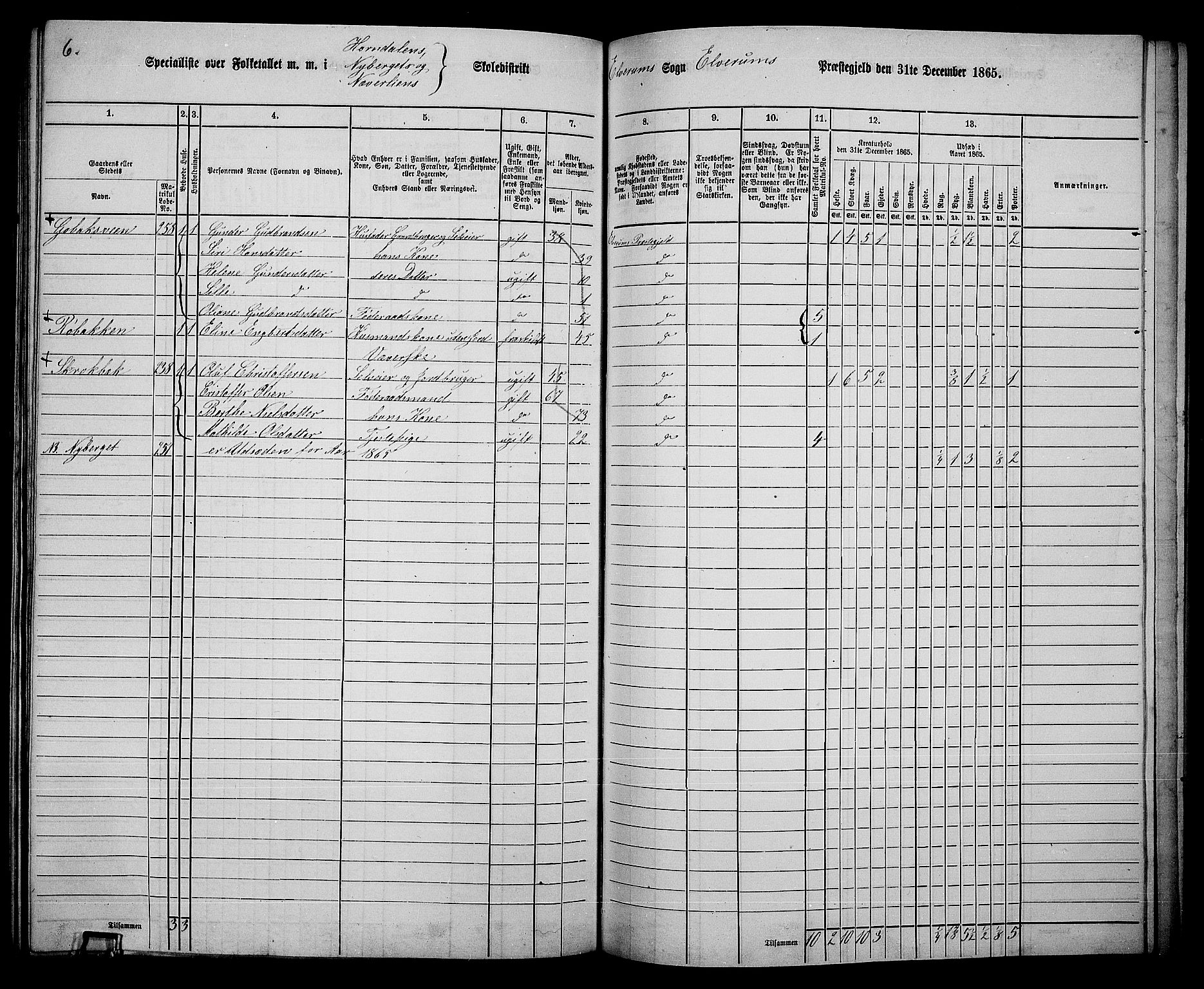 RA, 1865 census for Elverum, 1865, p. 203