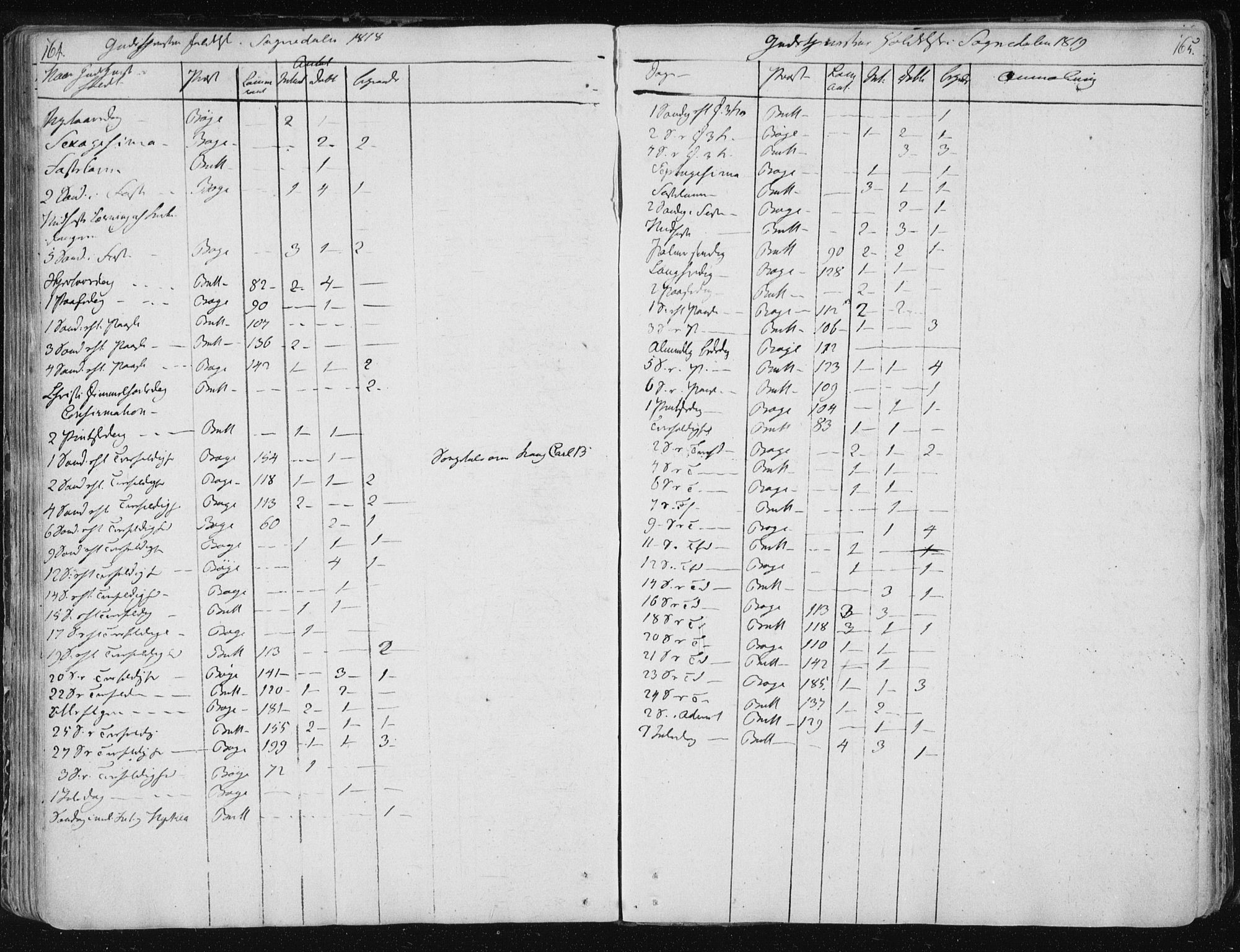 Ministerialprotokoller, klokkerbøker og fødselsregistre - Sør-Trøndelag, SAT/A-1456/687/L0994: Parish register (official) no. 687A03 /3, 1788-1815, p. 164-165