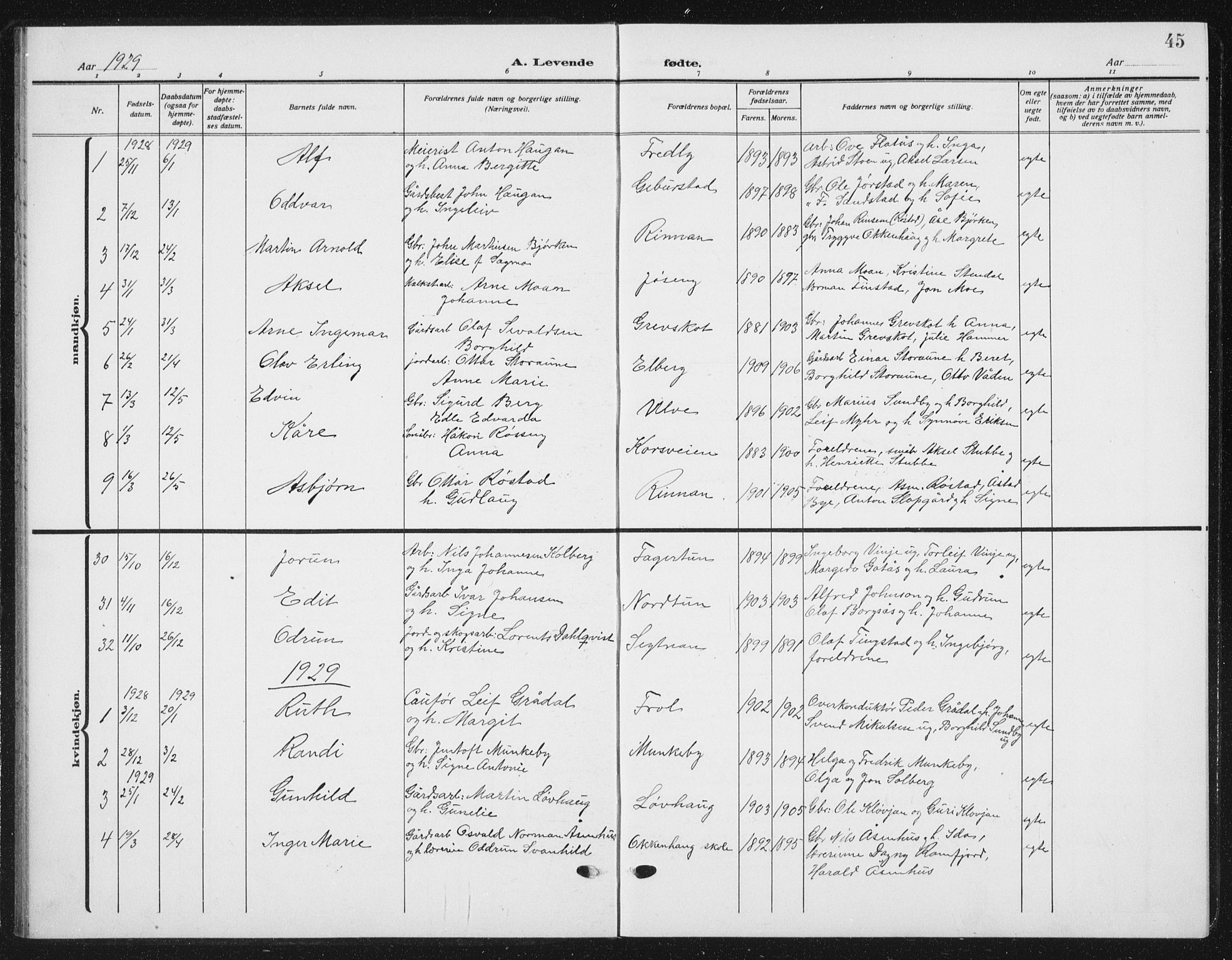 Ministerialprotokoller, klokkerbøker og fødselsregistre - Nord-Trøndelag, AV/SAT-A-1458/721/L0209: Parish register (copy) no. 721C02, 1918-1940, p. 45