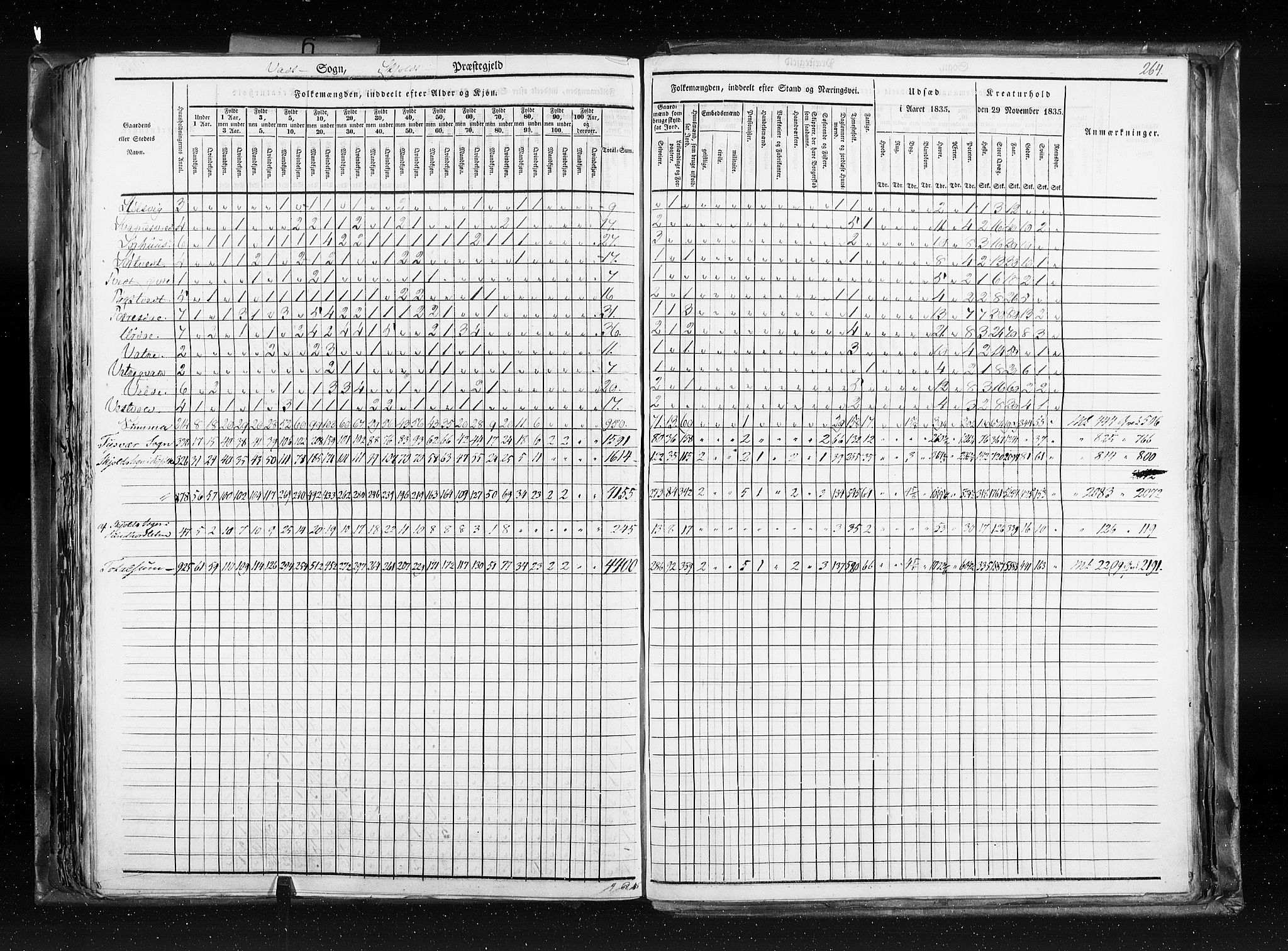 RA, Census 1835, vol. 6: Lister og Mandal amt og Stavanger amt, 1835, p. 264