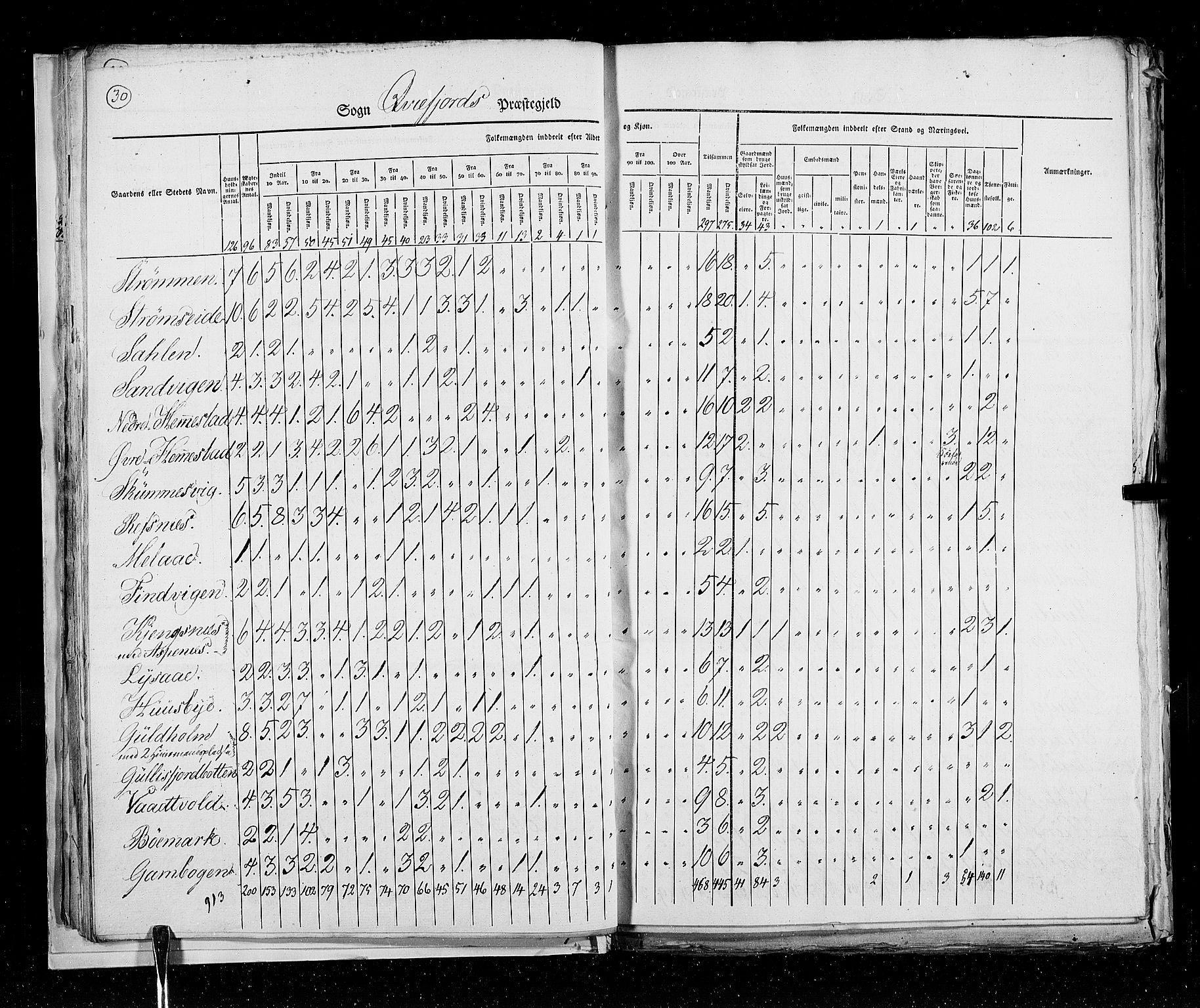 RA, Census 1825, vol. 19: Finnmarken amt, 1825, p. 30