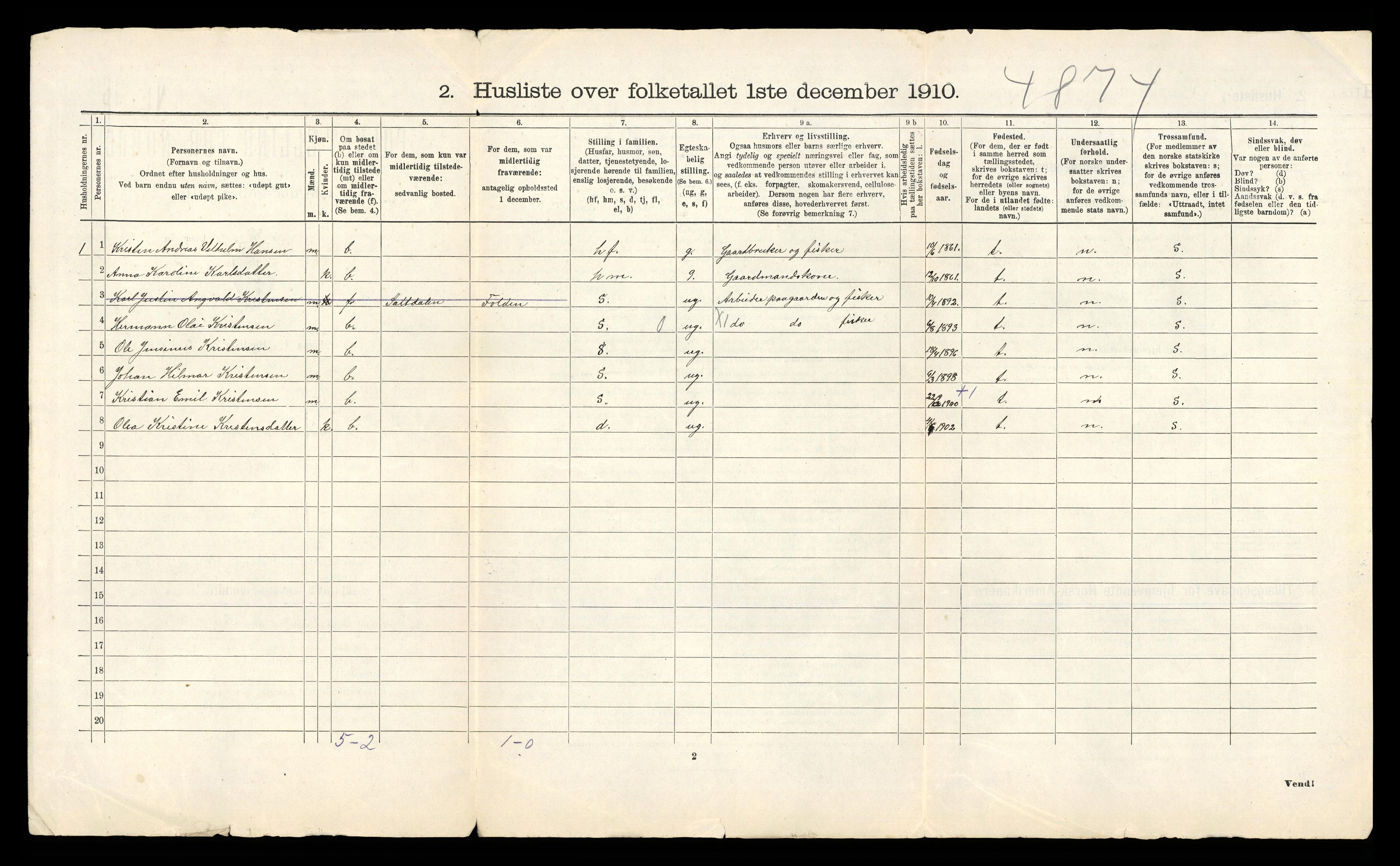 RA, 1910 census for Saltdal, 1910, p. 34