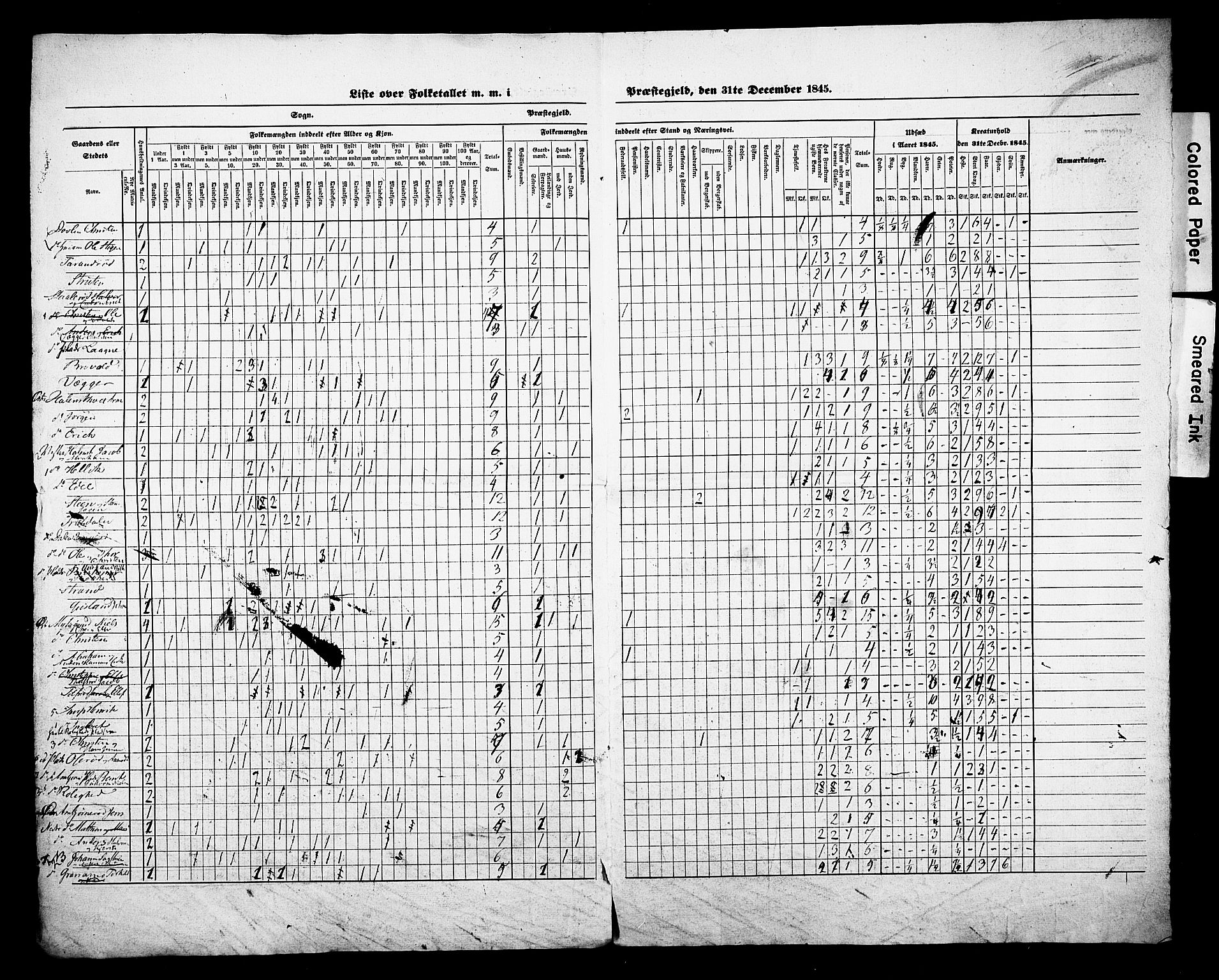 , Census 1845 for Andebu, 1845, p. 10