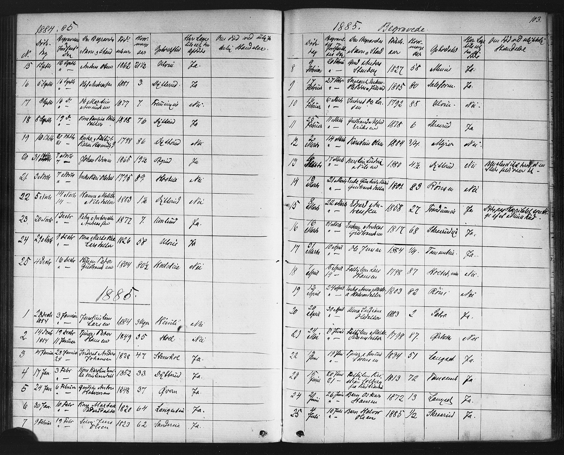 Eidsvoll prestekontor Kirkebøker, AV/SAO-A-10888/G/Gb/L0002: Parish register (copy) no. II 2, 1877-1897, p. 103