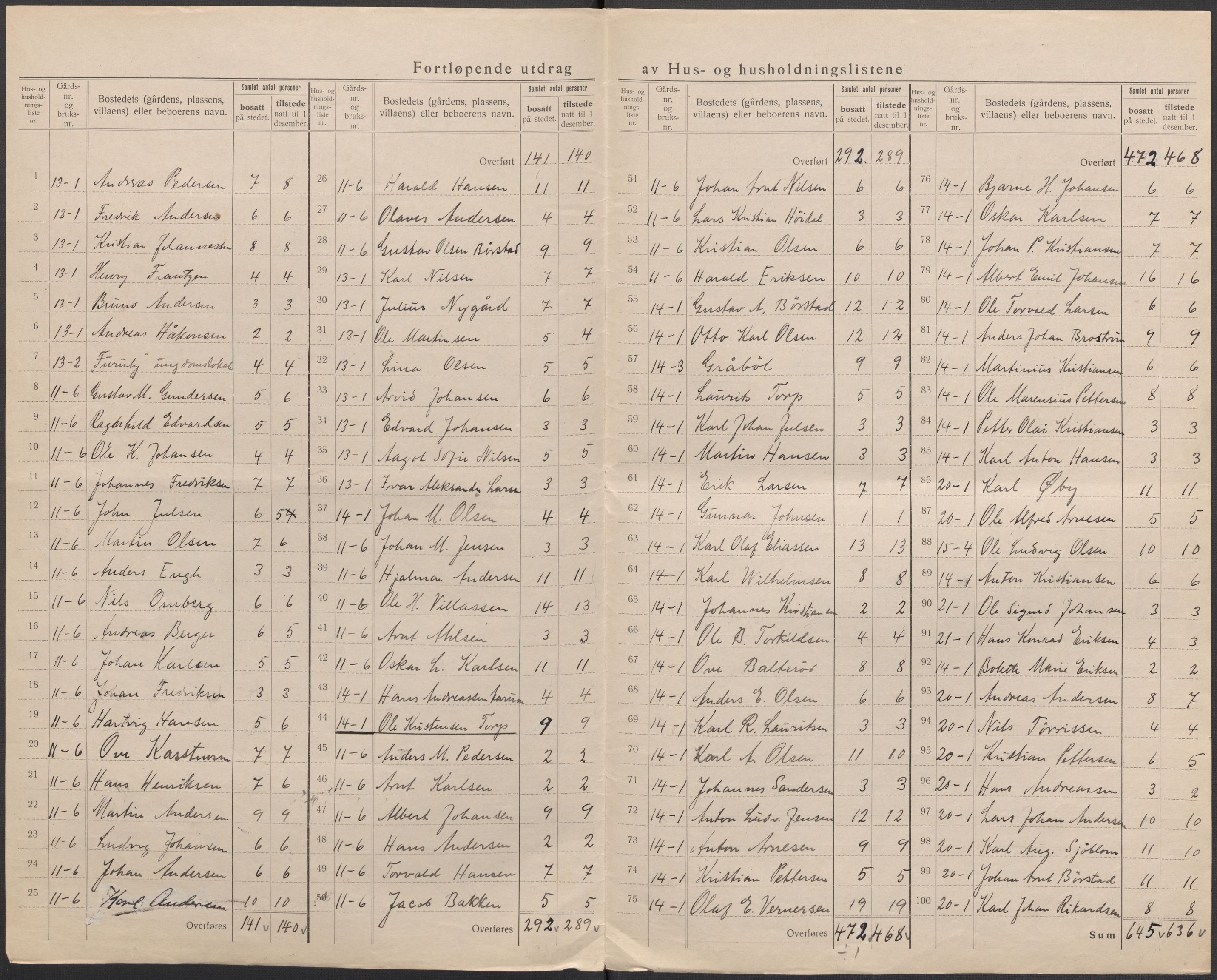 SAO, 1920 census for Borge, 1920, p. 19