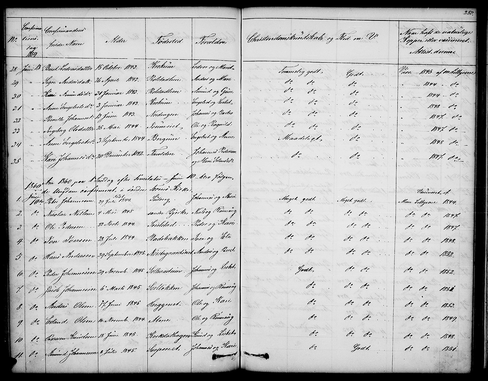 Sør-Fron prestekontor, SAH/PREST-010/H/Ha/Hab/L0001: Parish register (copy) no. 1, 1844-1863, p. 250
