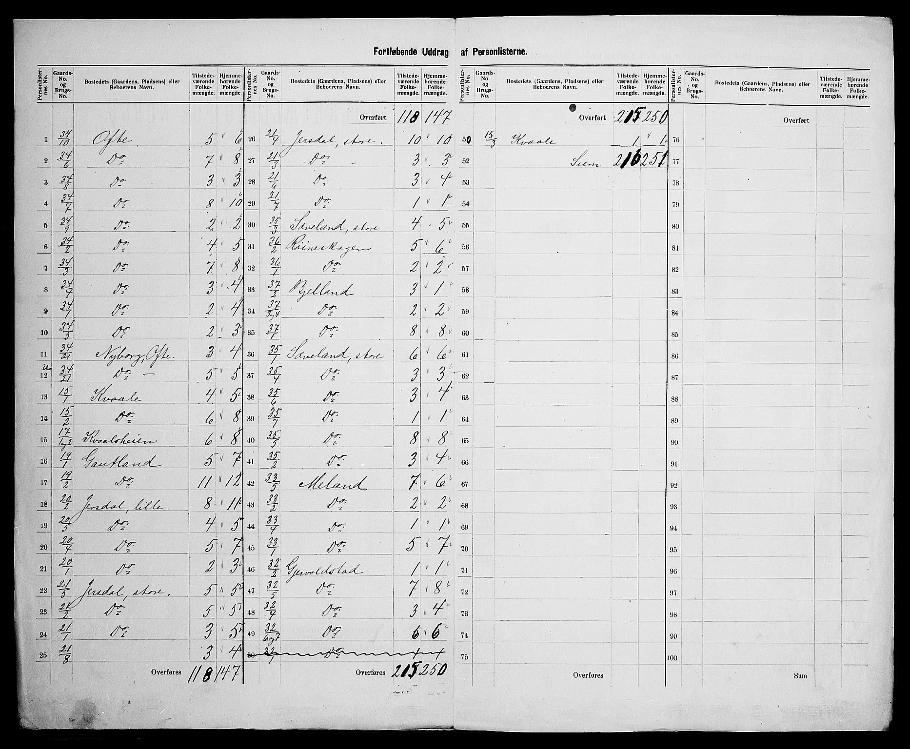 SAK, 1900 census for Herad, 1900, p. 12