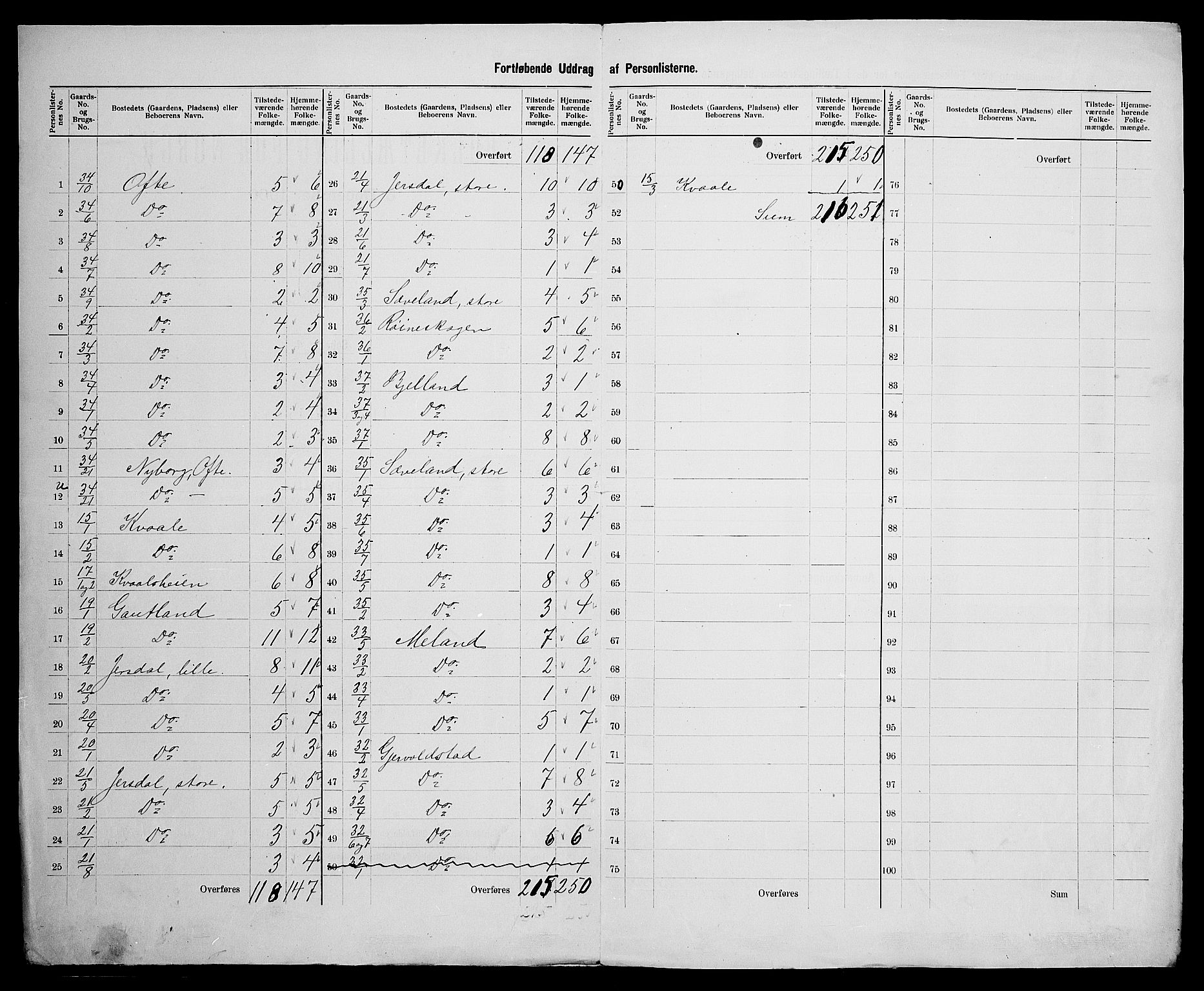 SAK, 1900 census for Herad, 1900, p. 12