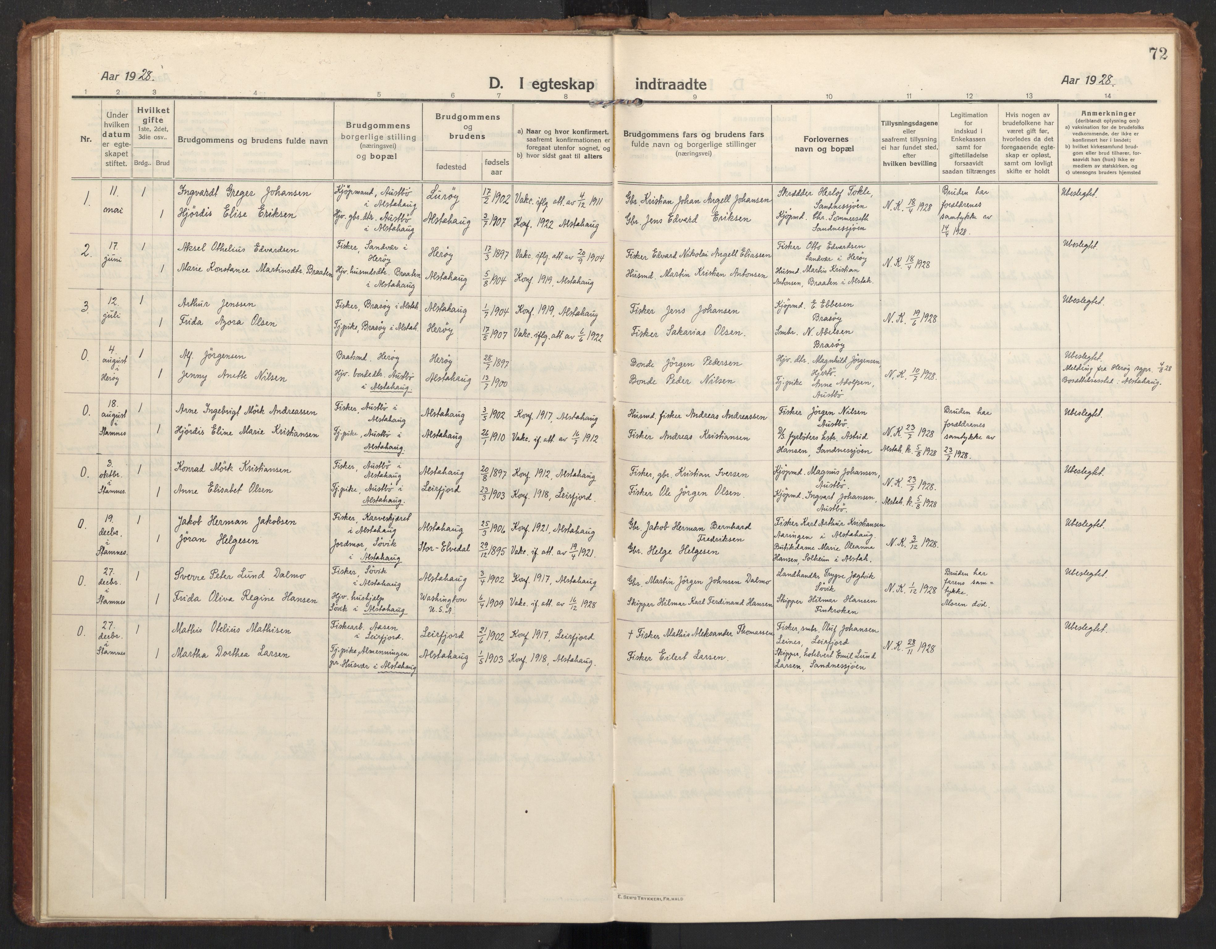 Ministerialprotokoller, klokkerbøker og fødselsregistre - Nordland, AV/SAT-A-1459/830/L0456: Parish register (official) no. 830A20, 1914-1937, p. 72