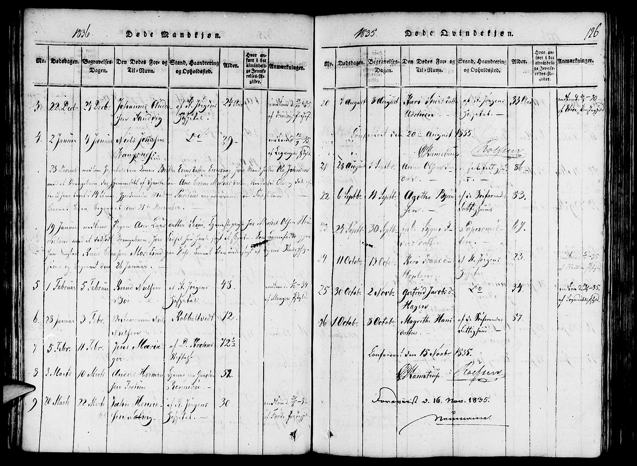 St. Jørgens hospital og Årstad sokneprestembete, SAB/A-99934: Parish register (official) no. A 3, 1815-1843, p. 126