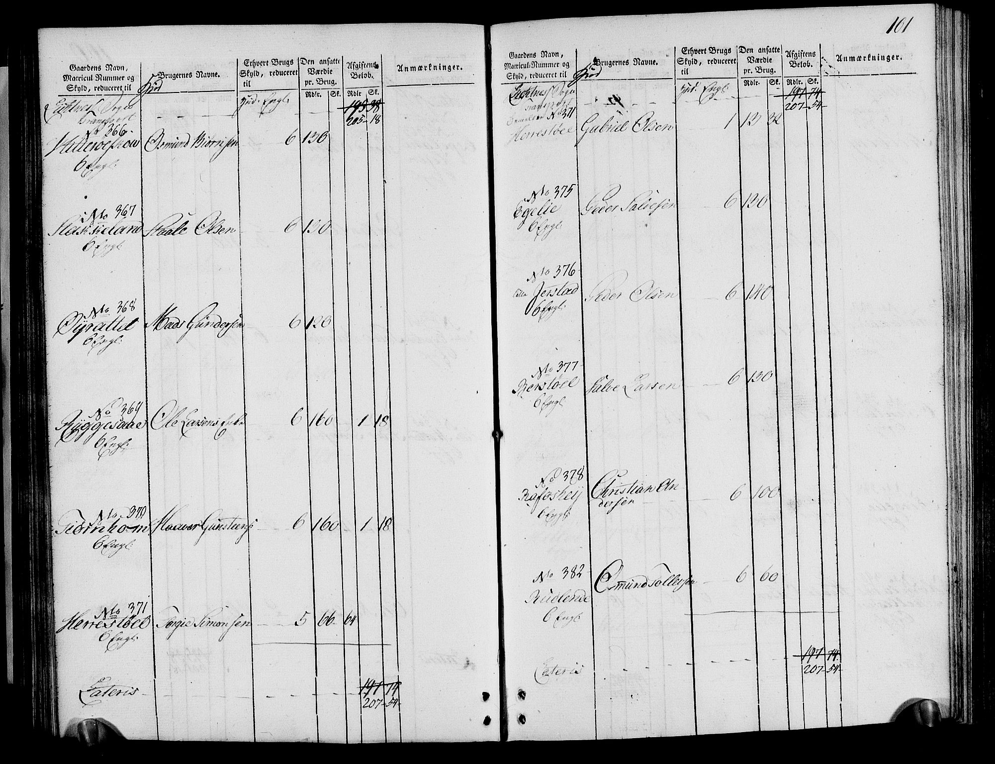 Rentekammeret inntil 1814, Realistisk ordnet avdeling, AV/RA-EA-4070/N/Ne/Nea/L0095: Lista fogderi. Oppebørselsregister, 1803-1804, p. 105