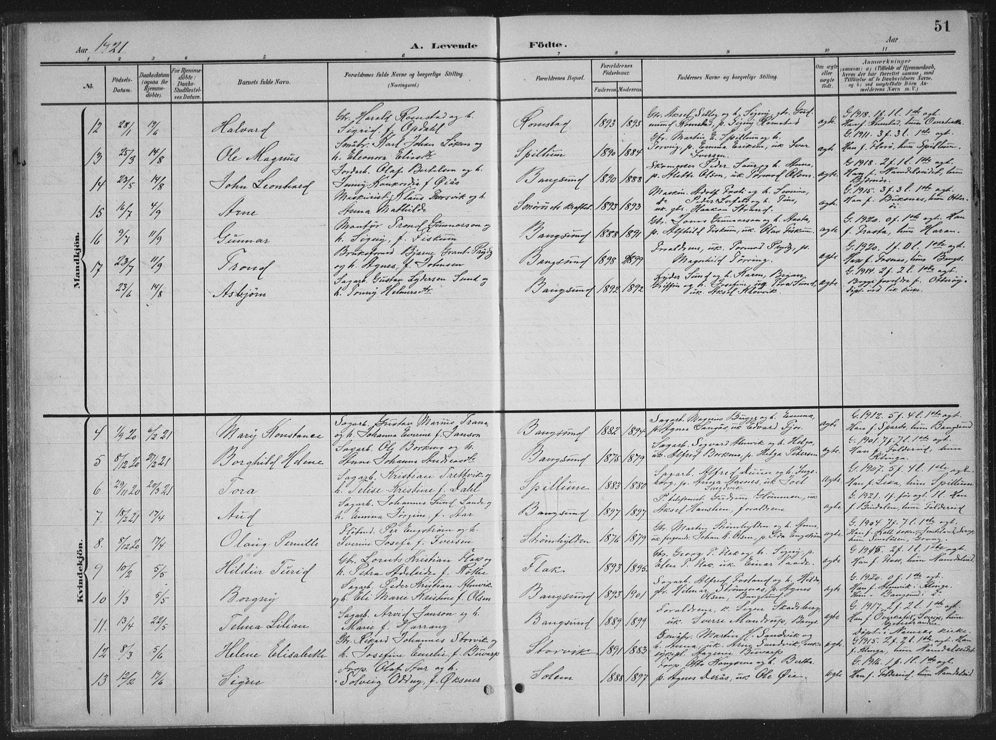 Ministerialprotokoller, klokkerbøker og fødselsregistre - Nord-Trøndelag, AV/SAT-A-1458/770/L0591: Parish register (copy) no. 770C02, 1902-1940, p. 51