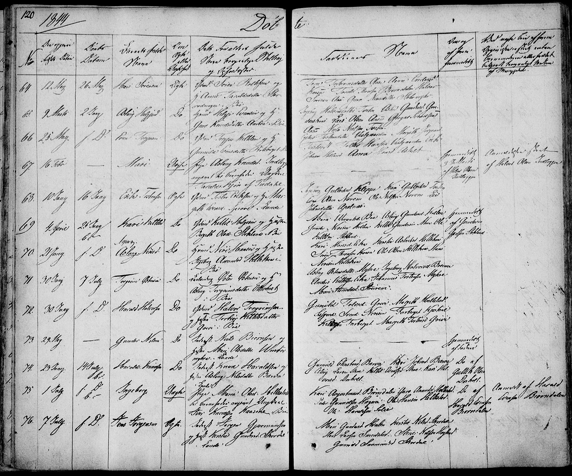 Bø kirkebøker, AV/SAKO-A-257/F/Fa/L0007: Parish register (official) no. 7, 1831-1848, p. 120