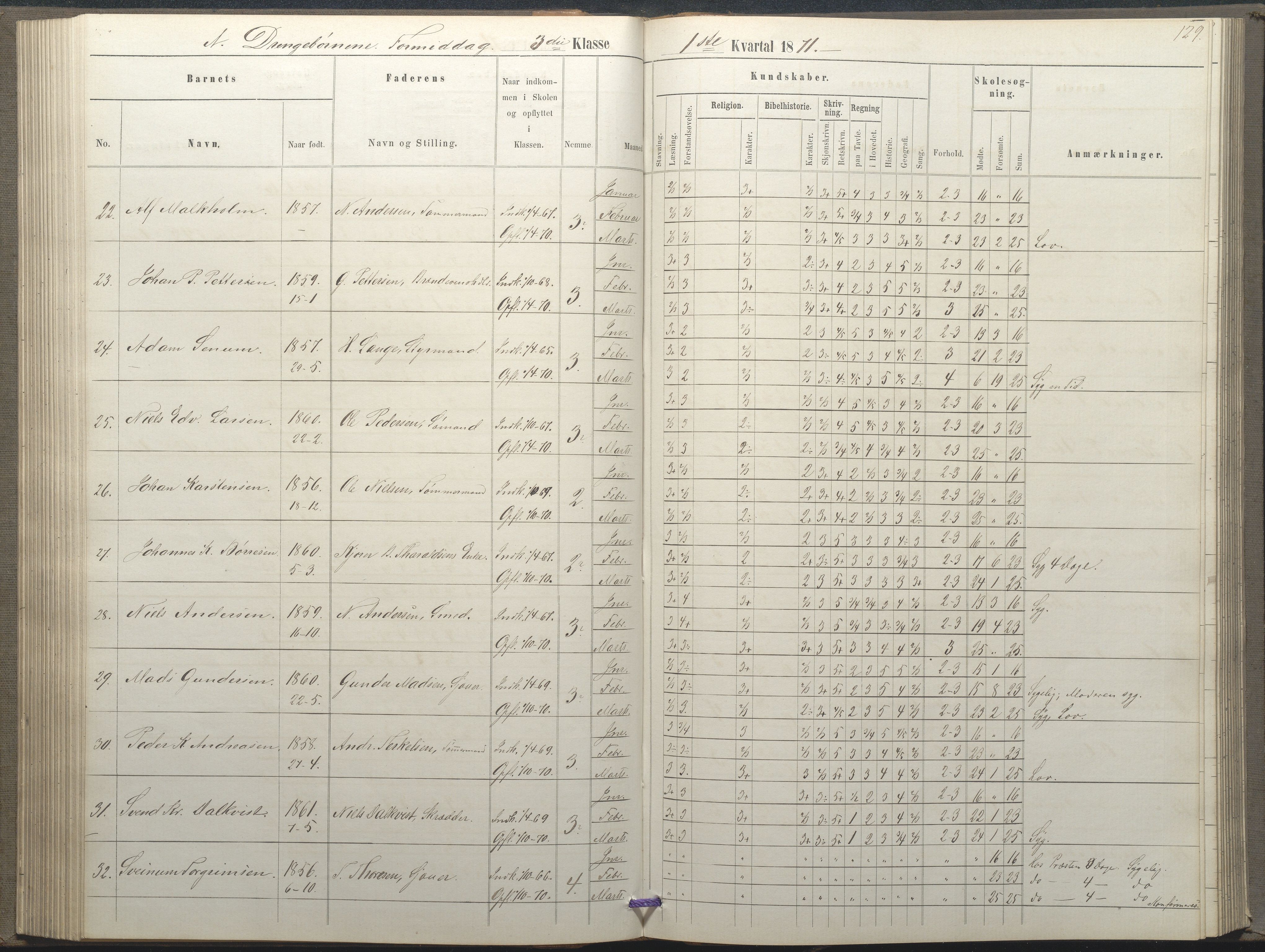 Arendal kommune, Katalog I, AAKS/KA0906-PK-I/07/L0035: Protokoll for øverste klasse (fra 1/10 1867 - 1875 benyttet for 3. klasse), 1865-1867, p. 129