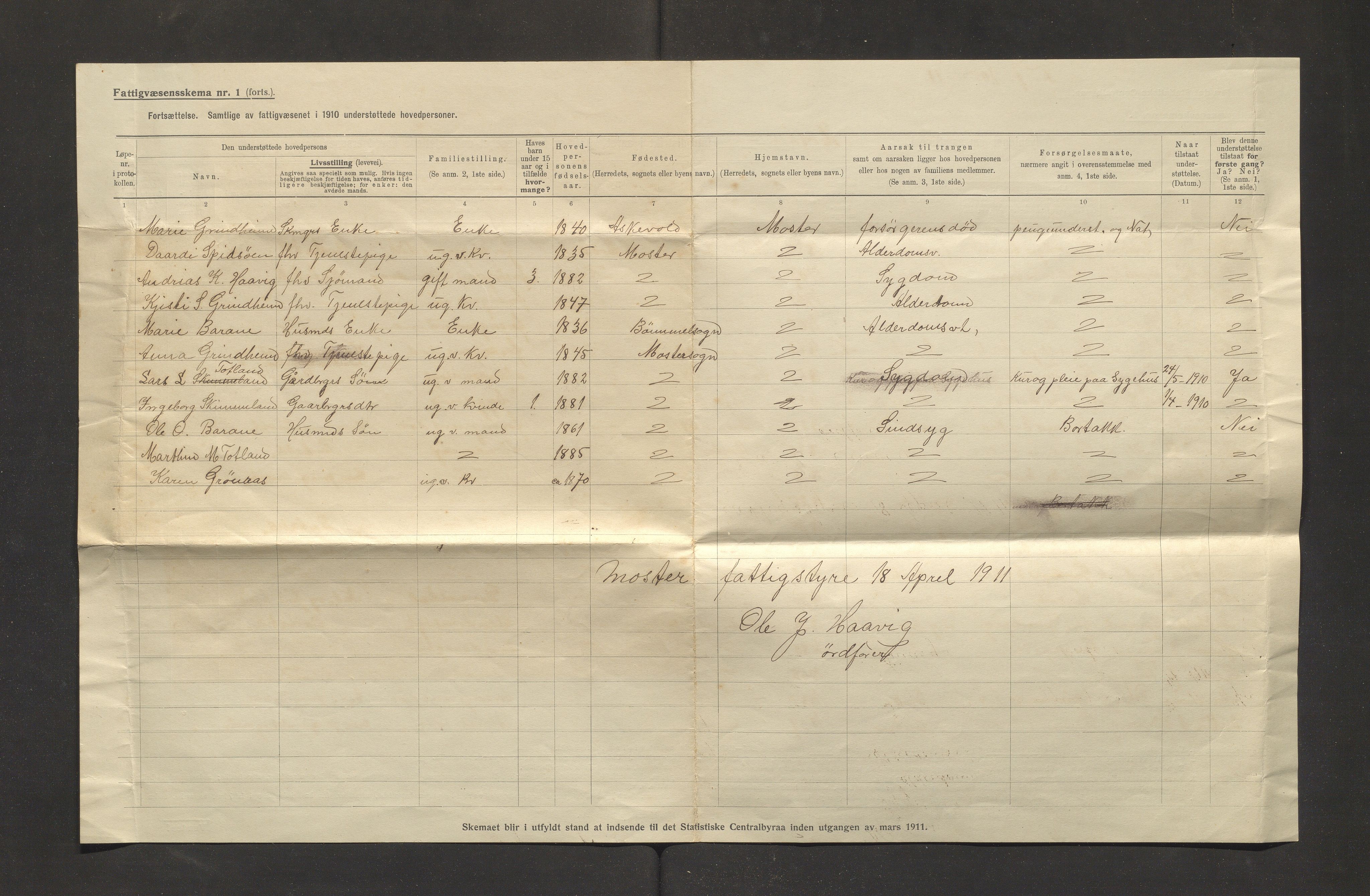 Moster kommune. Fattigkassen, IKAH/1218b-121.2/R/Ra/Raa/L0001/0001: Årsrekneskap for Moster fattigkasse / Årsrekneskap, 1911-1912