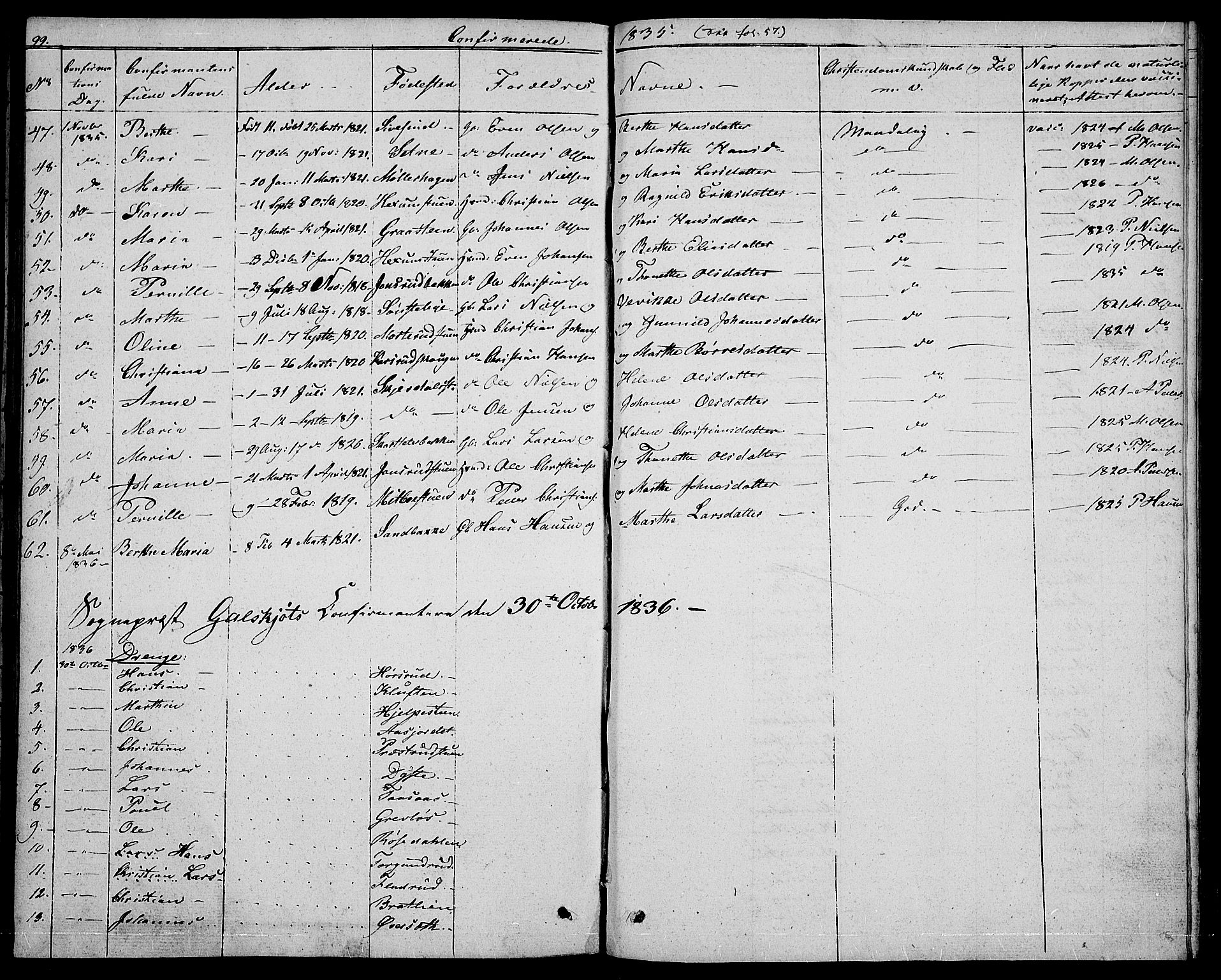 Vestre Toten prestekontor, SAH/PREST-108/H/Ha/Hab/L0001: Parish register (copy) no. 1, 1830-1836, p. 99