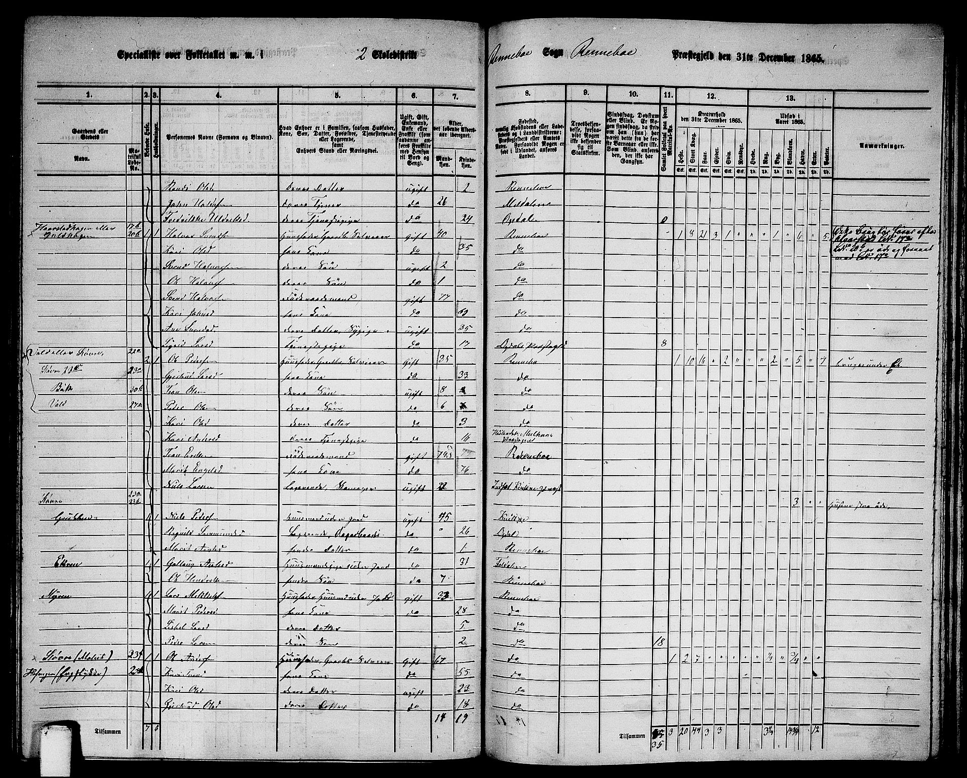 RA, 1865 census for Rennebu, 1865, p. 32