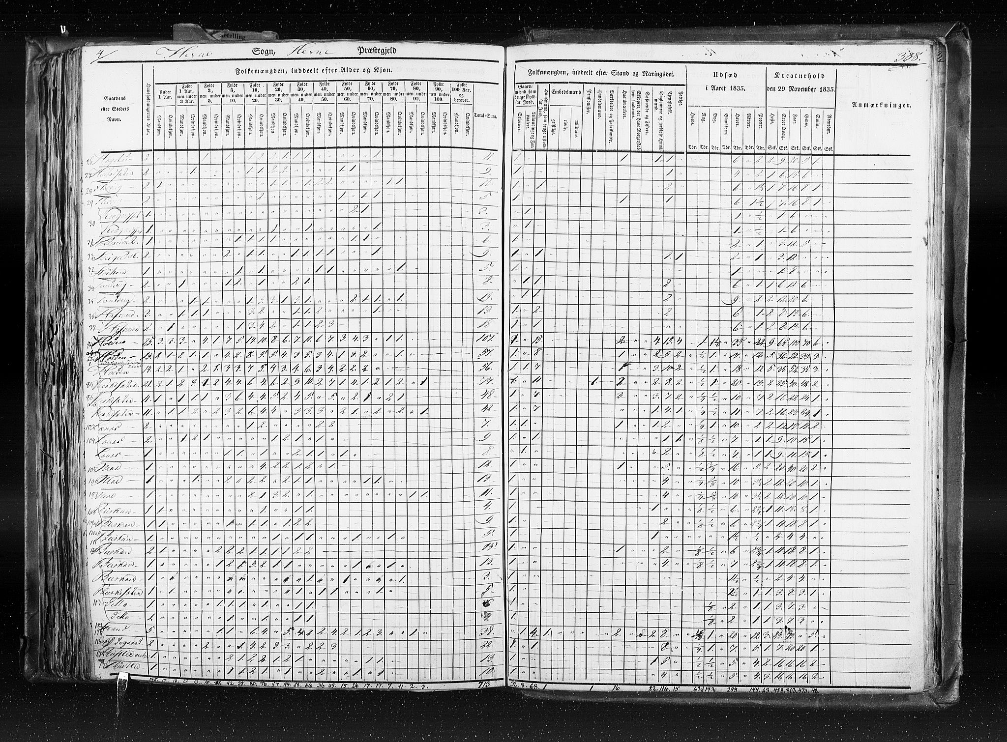 RA, Census 1835, vol. 8: Romsdal amt og Søndre Trondhjem amt, 1835, p. 388