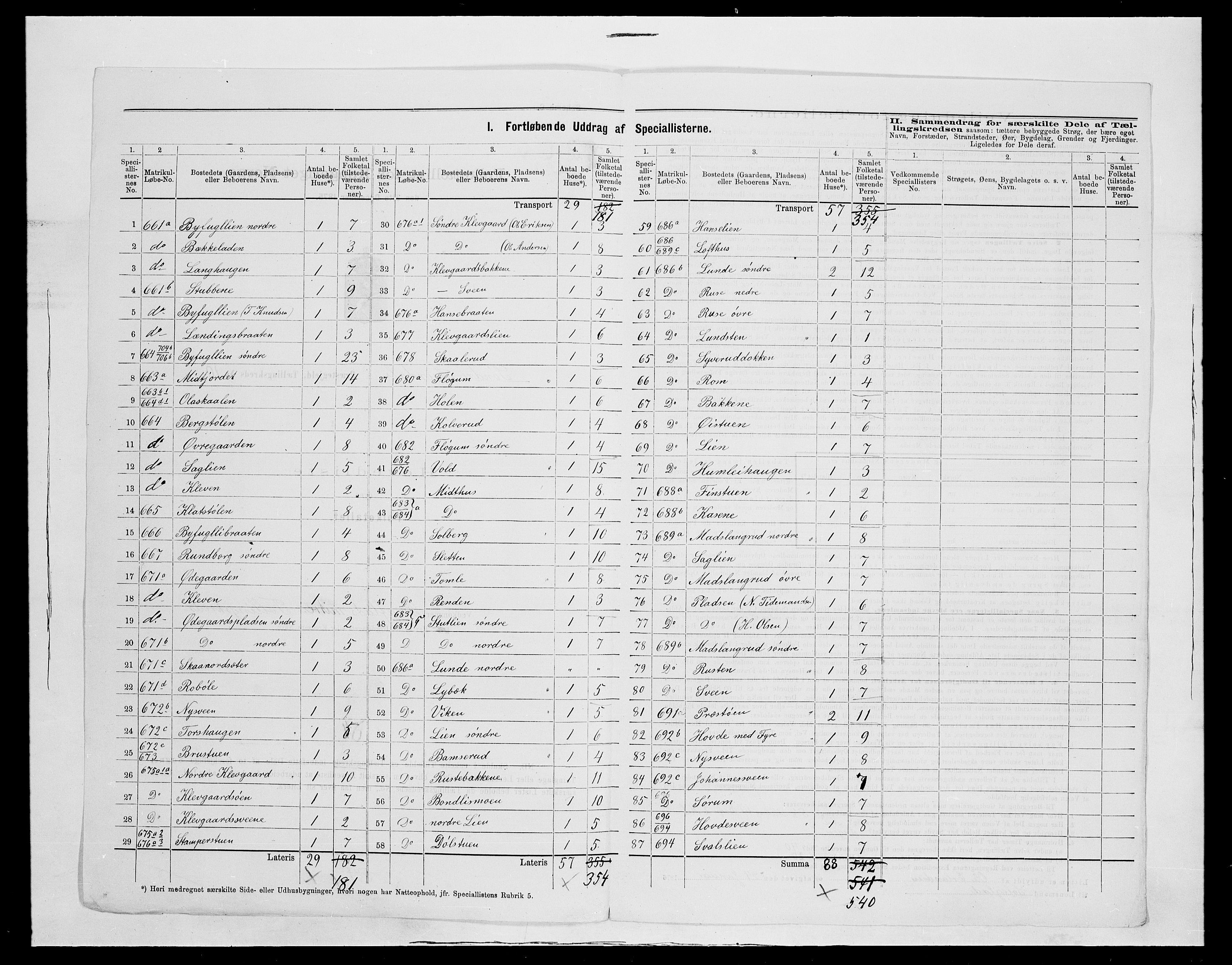 SAH, 1875 census for 0540P Sør-Aurdal, 1875, p. 55