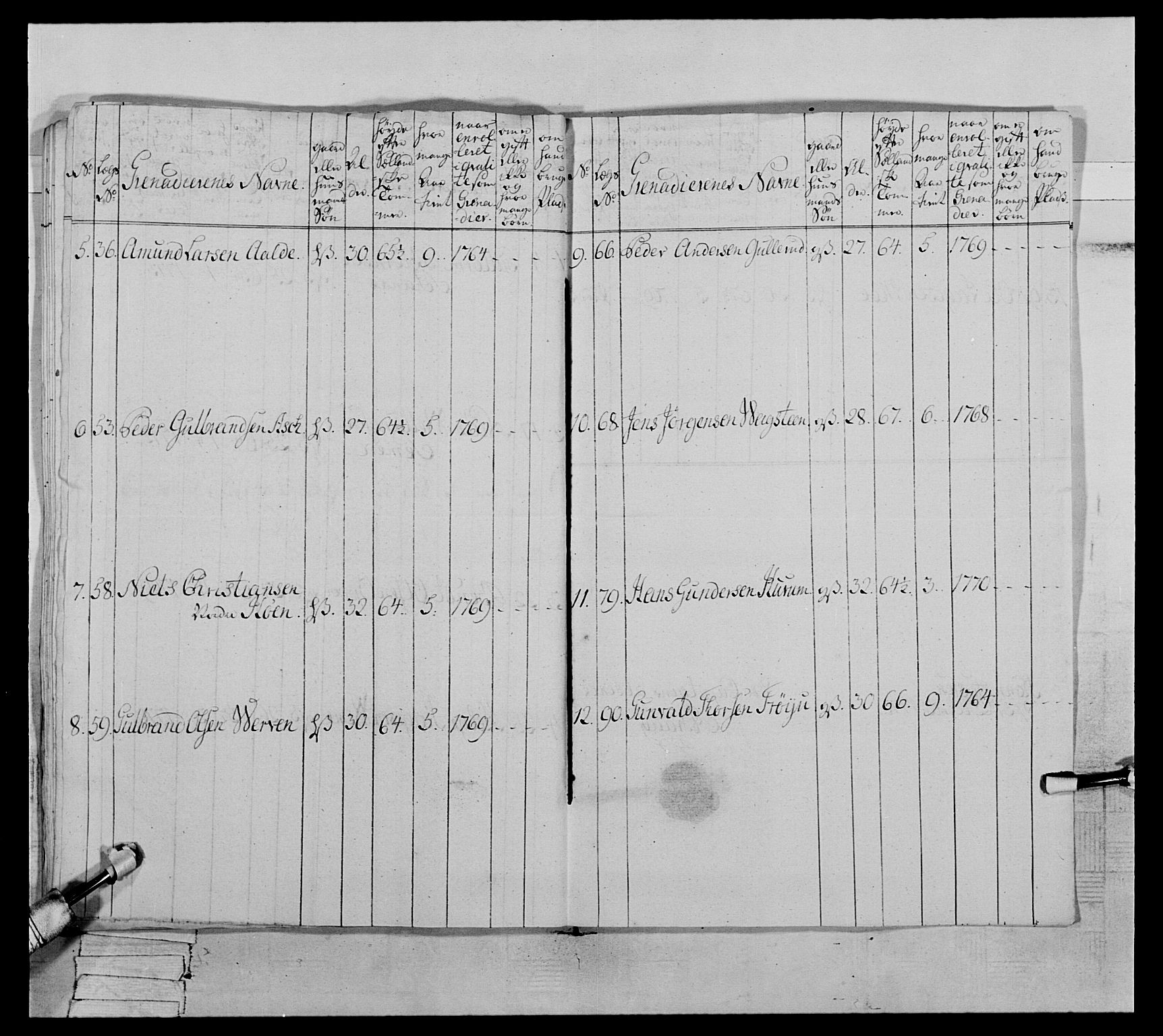 Generalitets- og kommissariatskollegiet, Det kongelige norske kommissariatskollegium, AV/RA-EA-5420/E/Eh/L0063: 2. Opplandske nasjonale infanteriregiment, 1773, p. 621