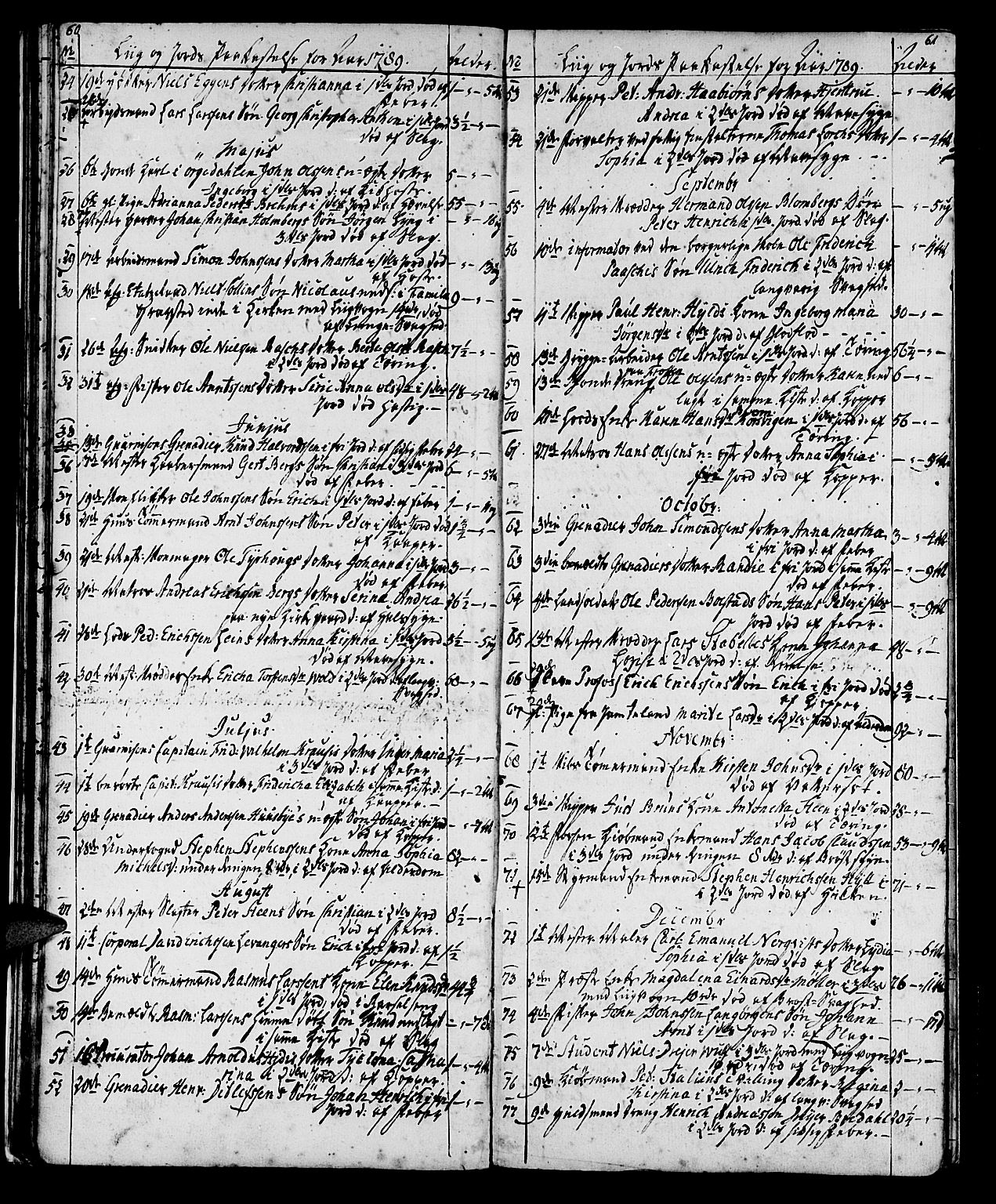 Ministerialprotokoller, klokkerbøker og fødselsregistre - Sør-Trøndelag, SAT/A-1456/602/L0134: Parish register (copy) no. 602C02, 1759-1812, p. 60-61