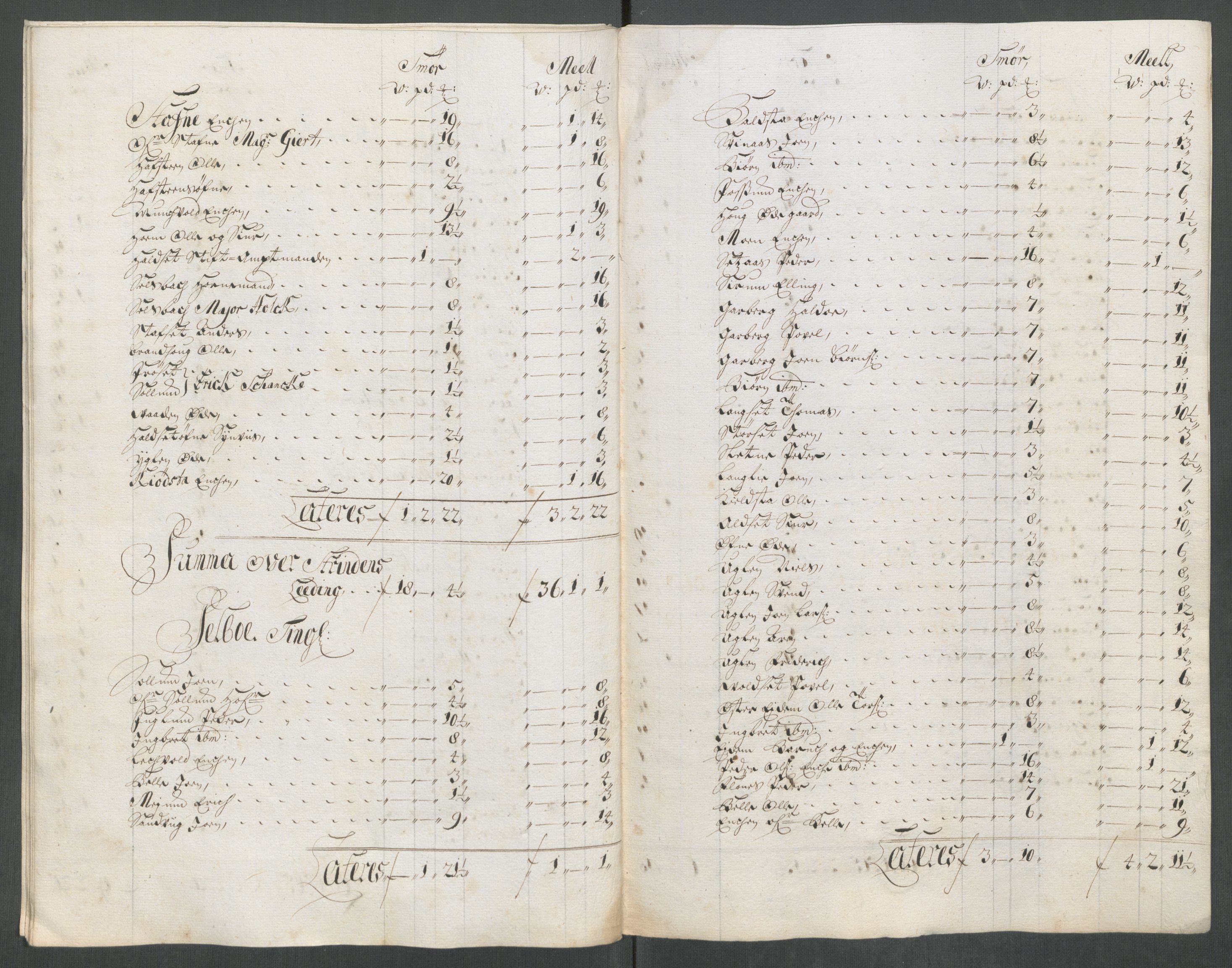 Rentekammeret inntil 1814, Reviderte regnskaper, Fogderegnskap, AV/RA-EA-4092/R61/L4113: Fogderegnskap Strinda og Selbu, 1712-1713, p. 174