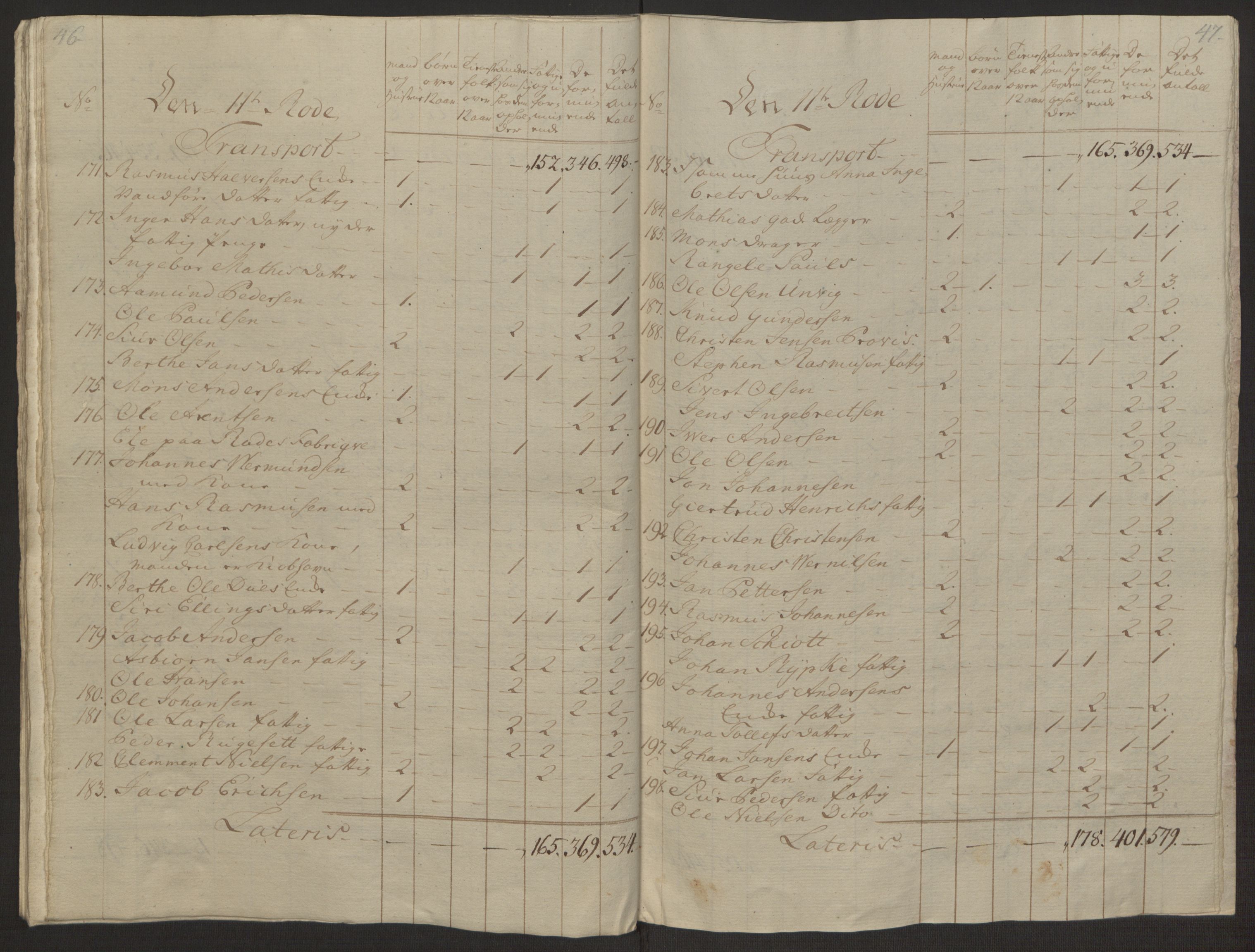 Rentekammeret inntil 1814, Reviderte regnskaper, Byregnskaper, AV/RA-EA-4066/R/Rp/L0366/0001: [P20] Kontribusjonsregnskap / Ekstraskatt, 1763, p. 94