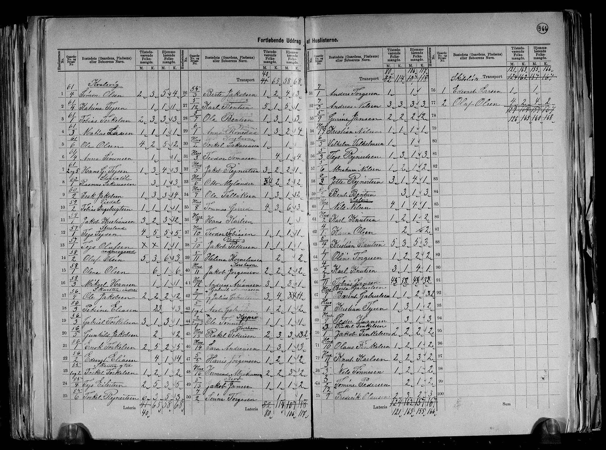 RA, 1891 census for 1032 Lyngdal, 1891, p. 8
