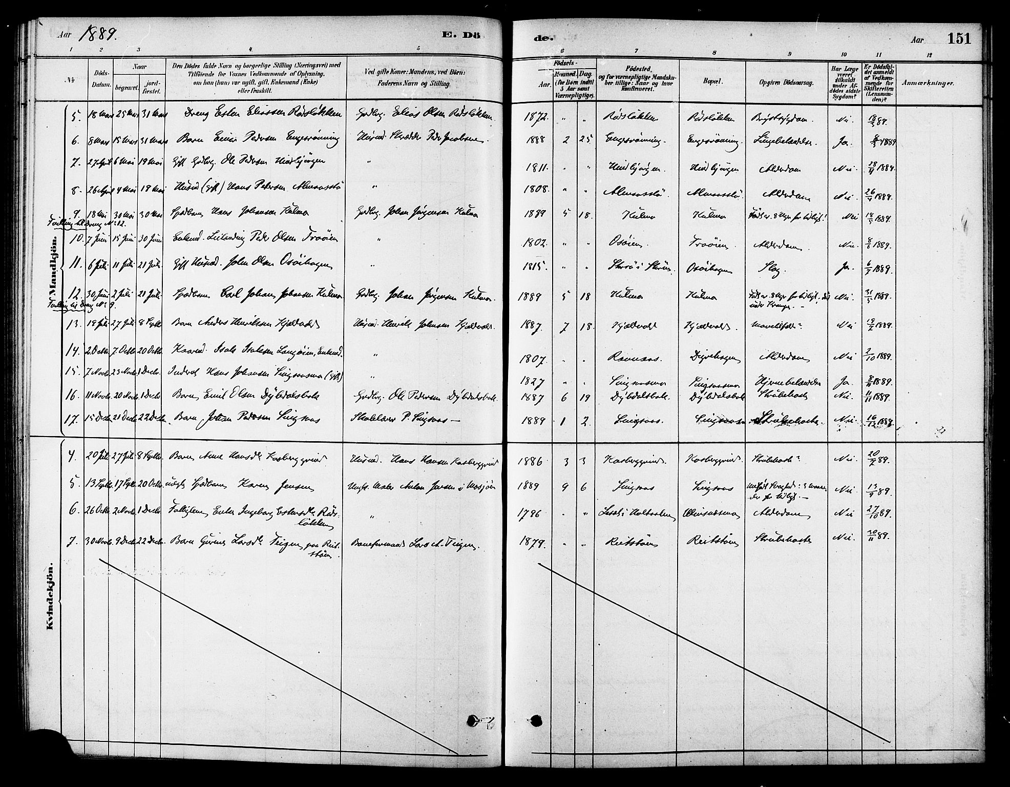 Ministerialprotokoller, klokkerbøker og fødselsregistre - Sør-Trøndelag, SAT/A-1456/688/L1024: Parish register (official) no. 688A01, 1879-1890, p. 151